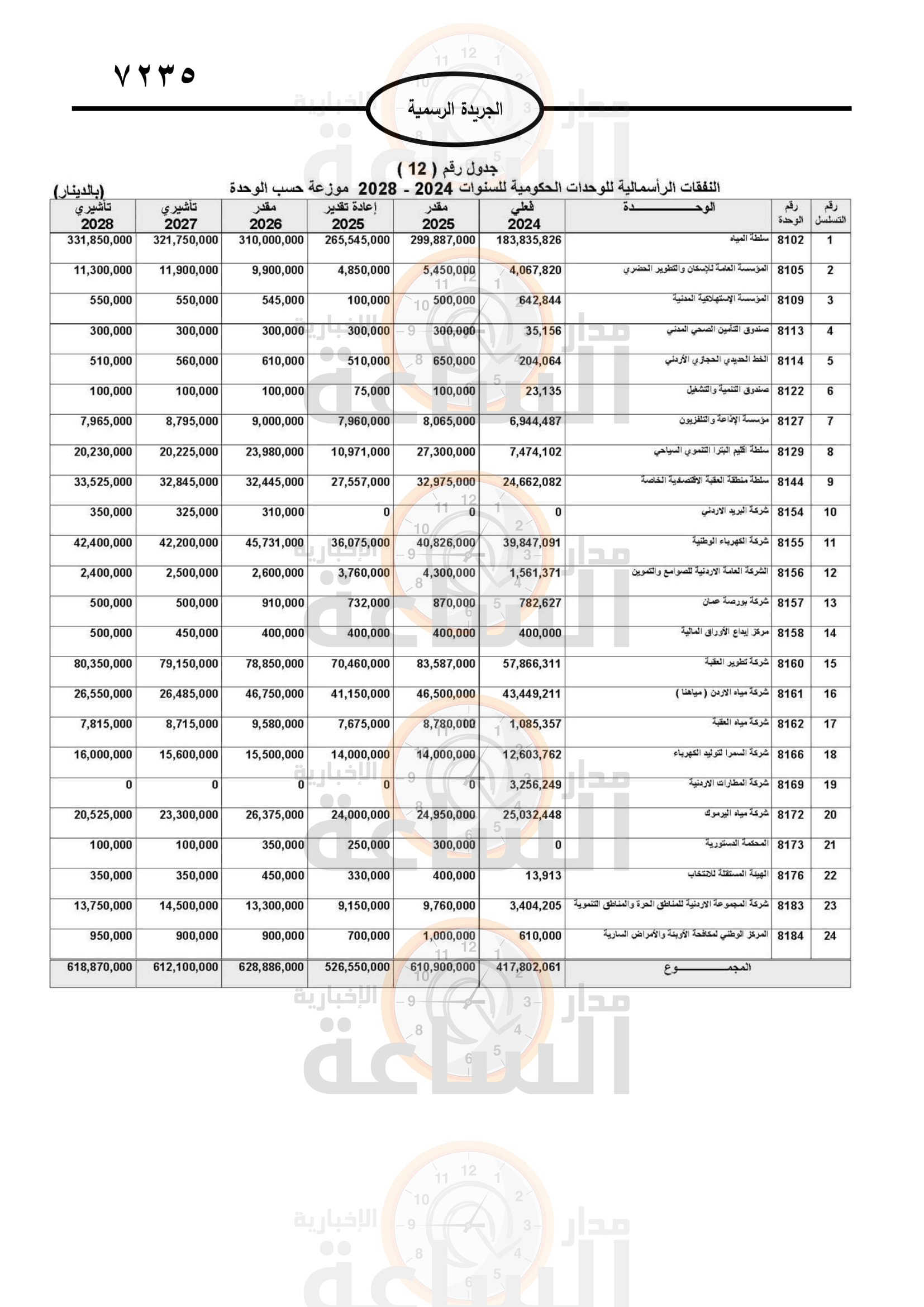 Madar Al-Saa Images 0.018681398664196047