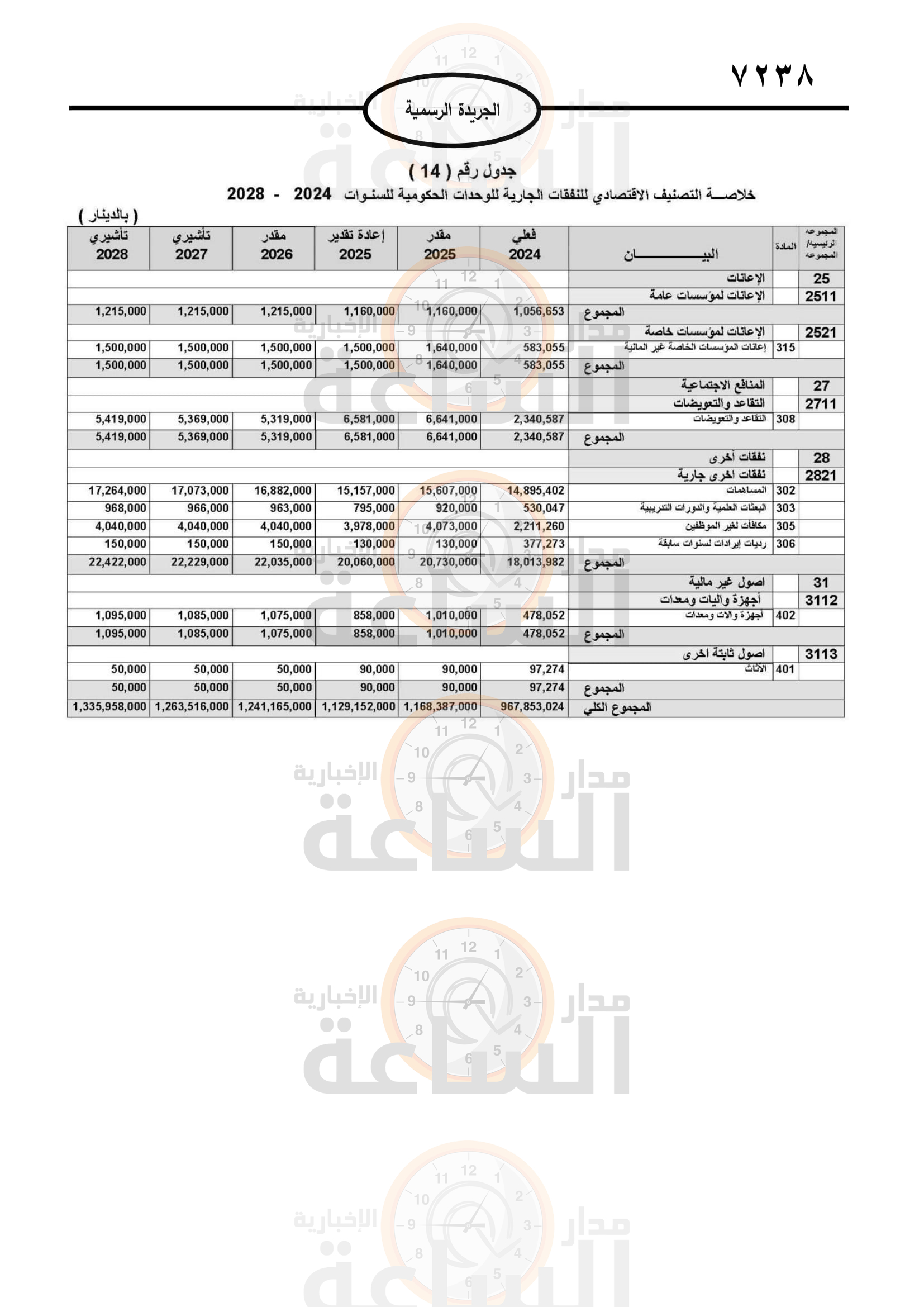 Madar Al-Saa Images 0.9855286147163348