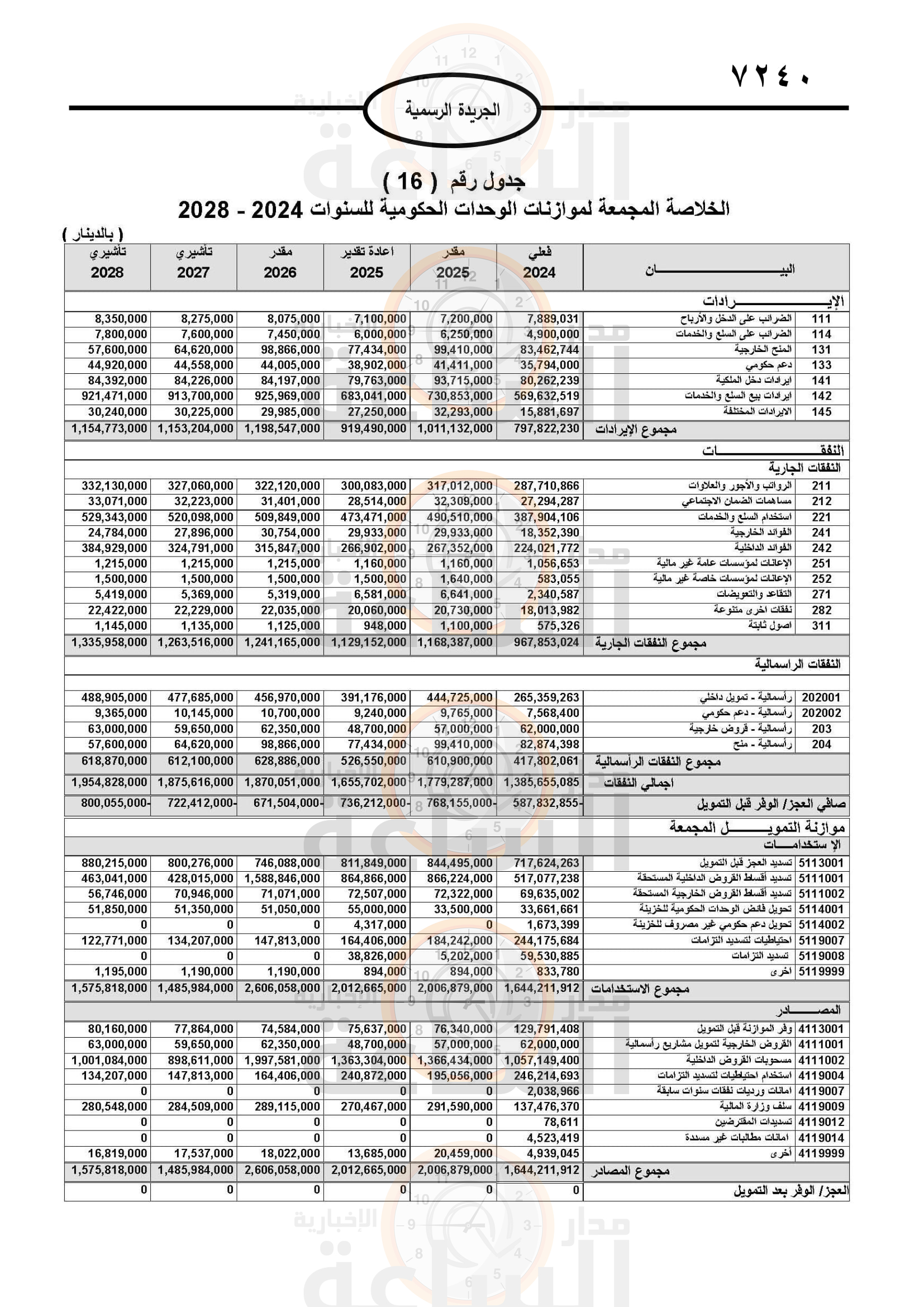 Madar Al-Saa Images 0.28057247415762443