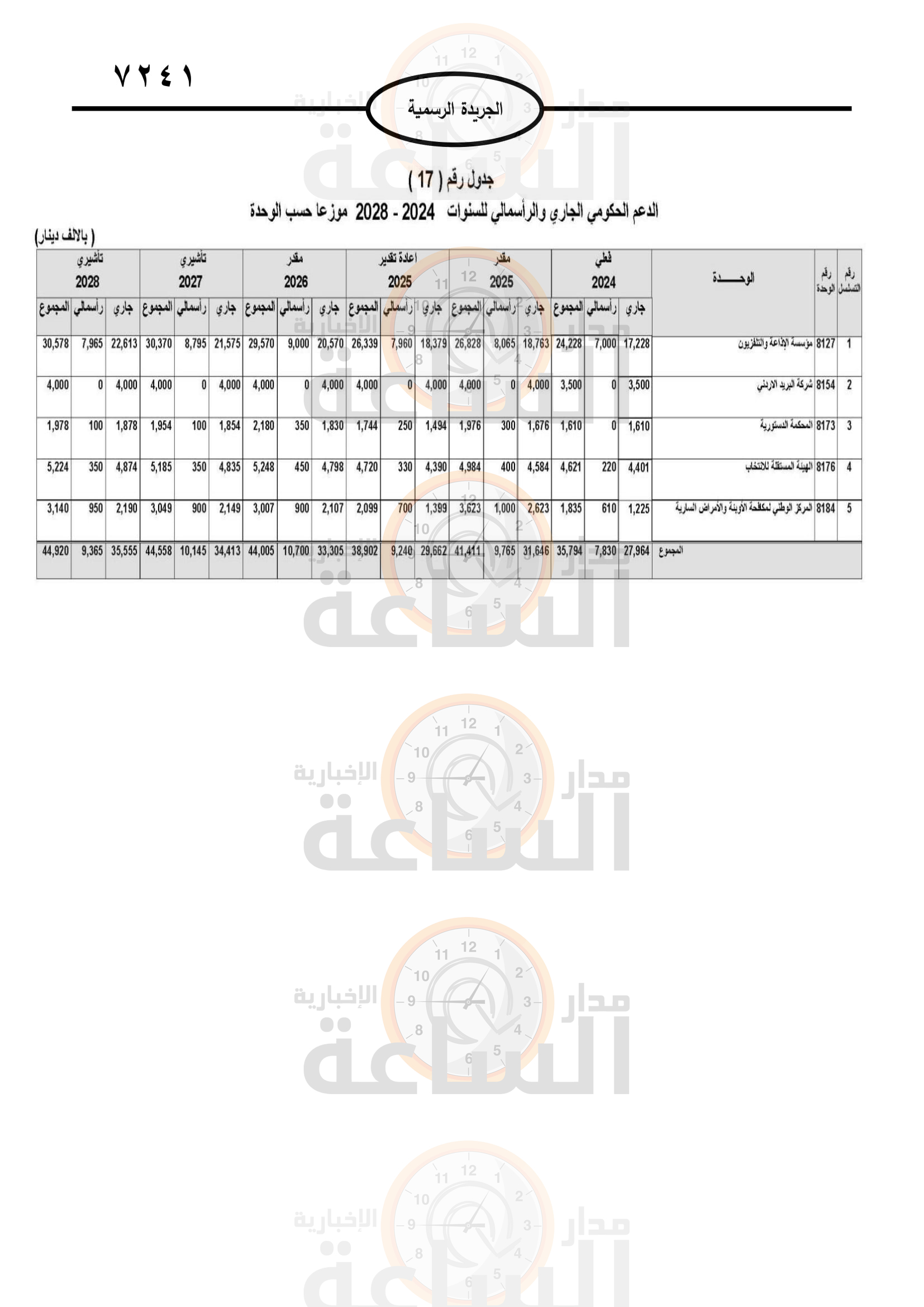 Madar Al-Saa Images 0.6861134561404343