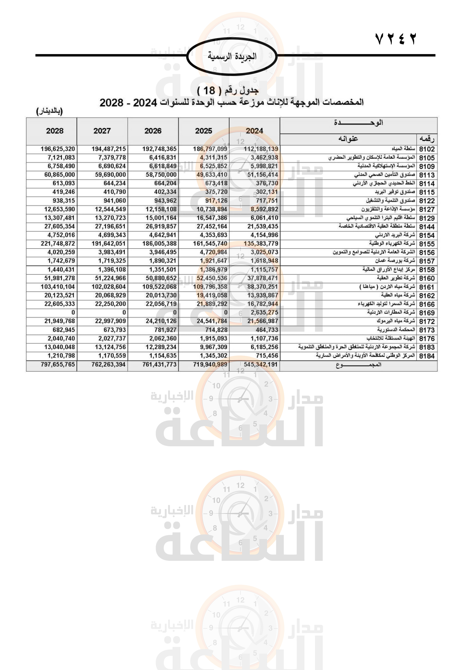 Madar Al-Saa Images 0.25539990192771633