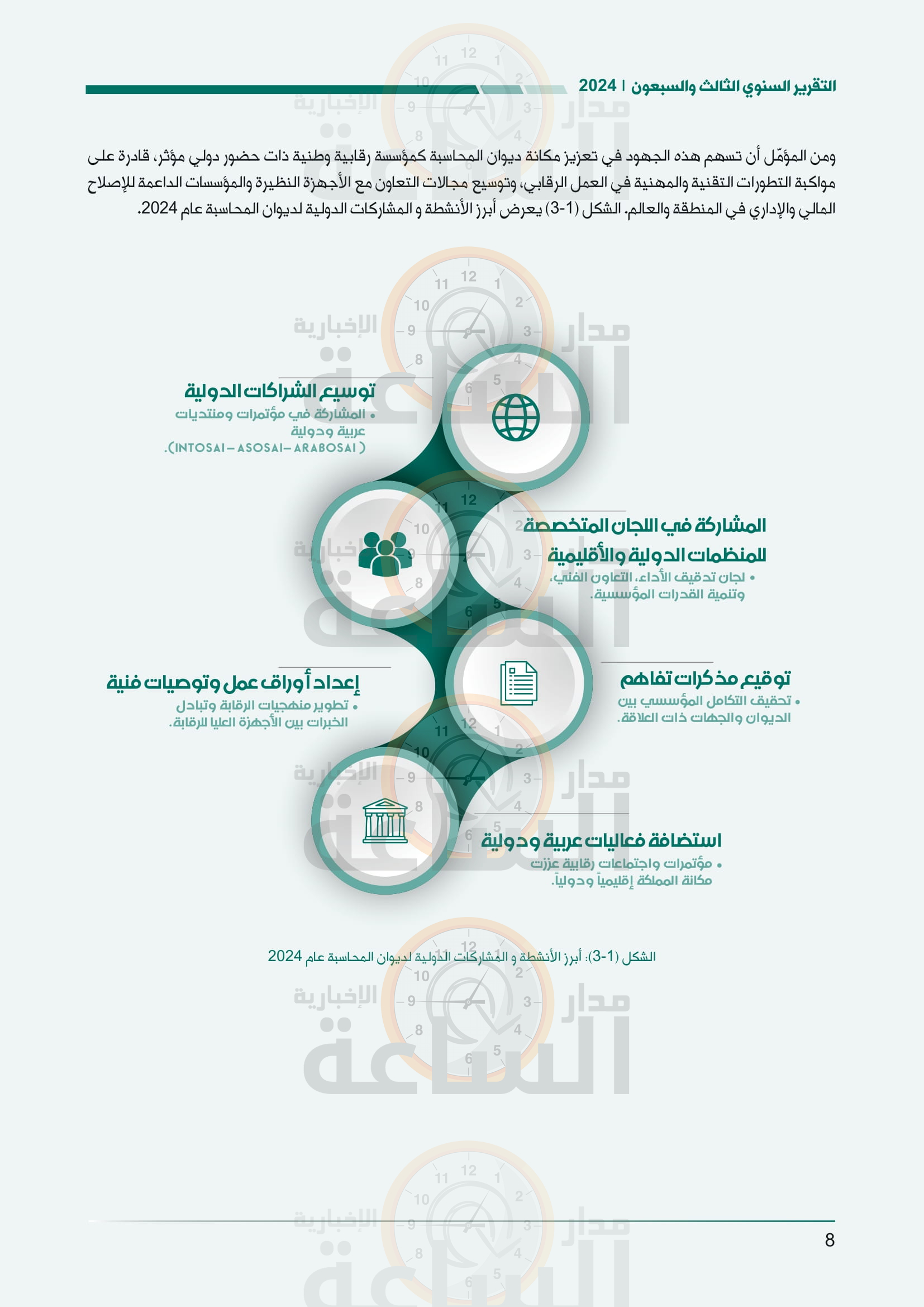 Madar Al-Saa Images 0.10674814628930474