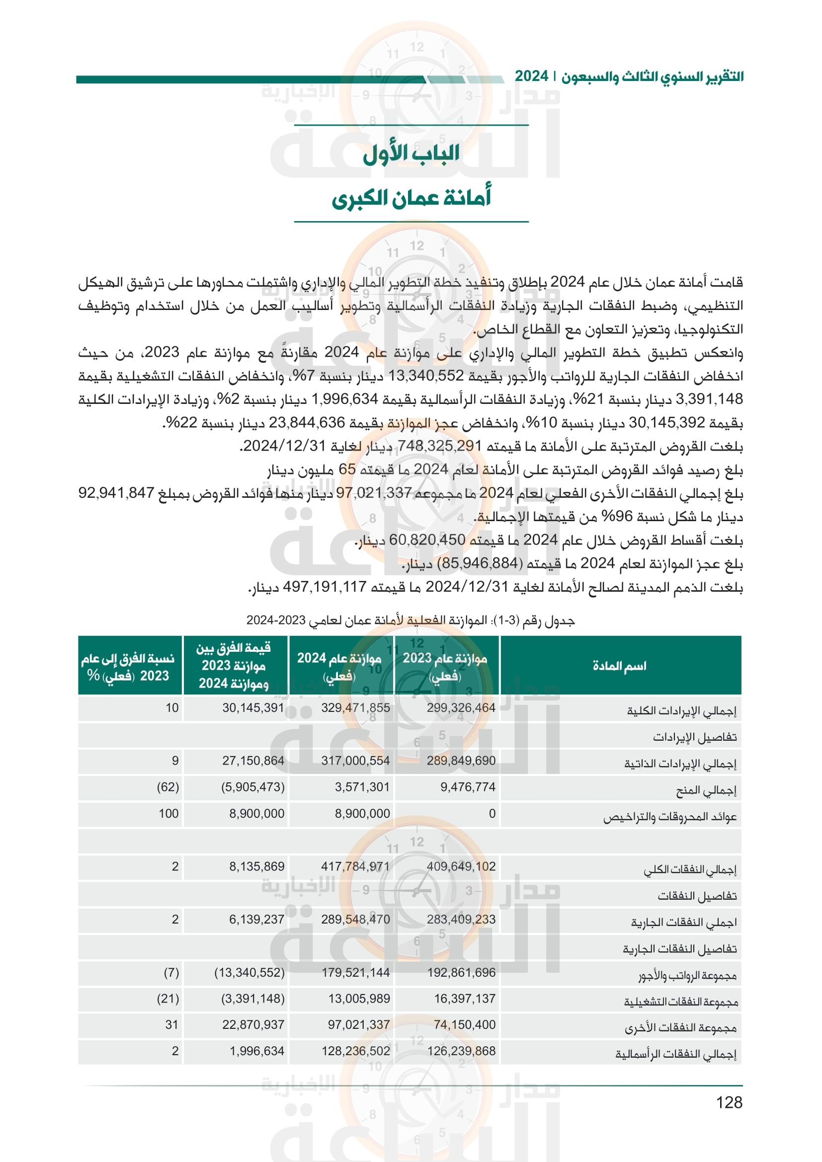 Madar Al-Saa Images 0.07614218027247832