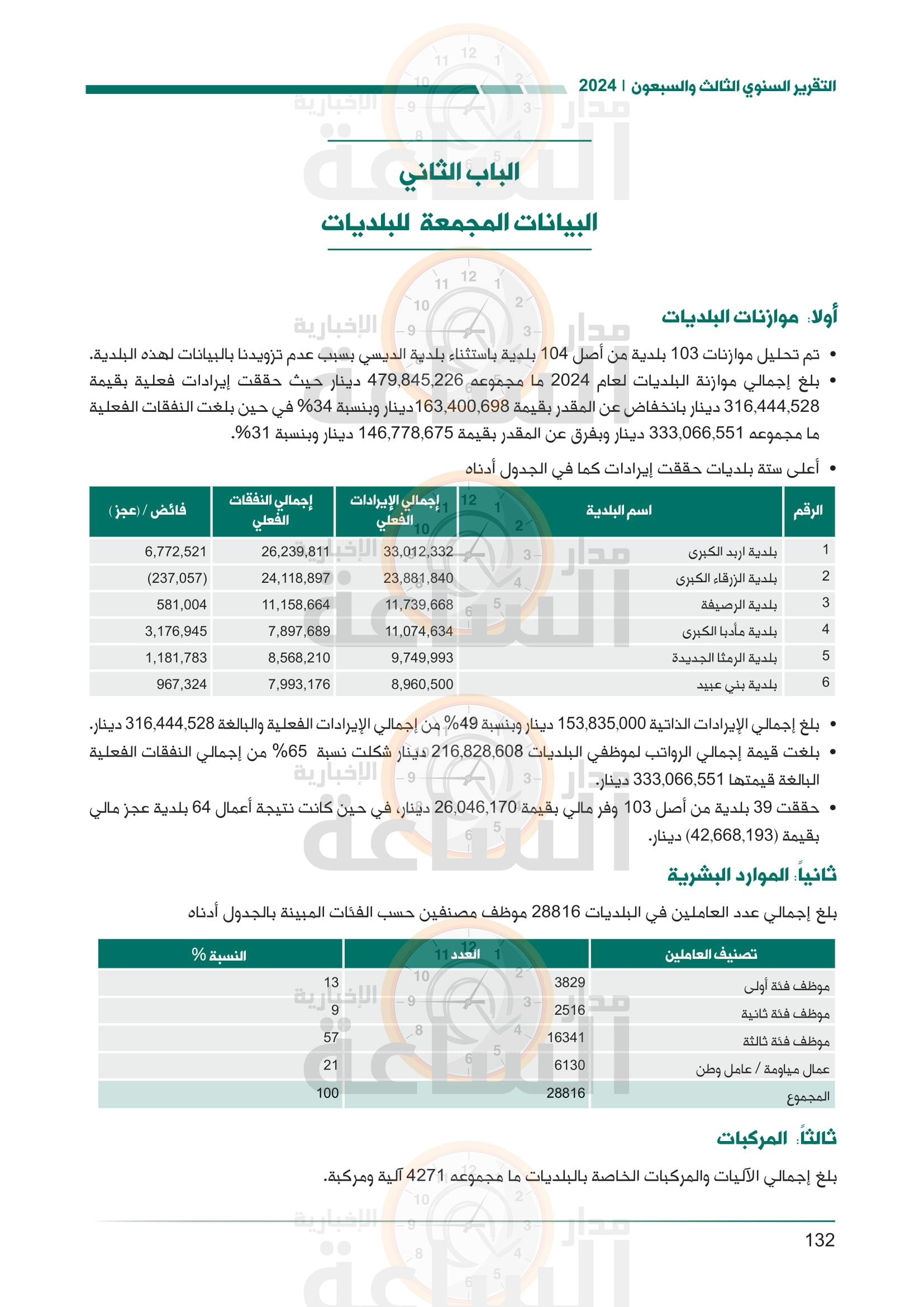 Madar Al-Saa Images 0.21286458191010815