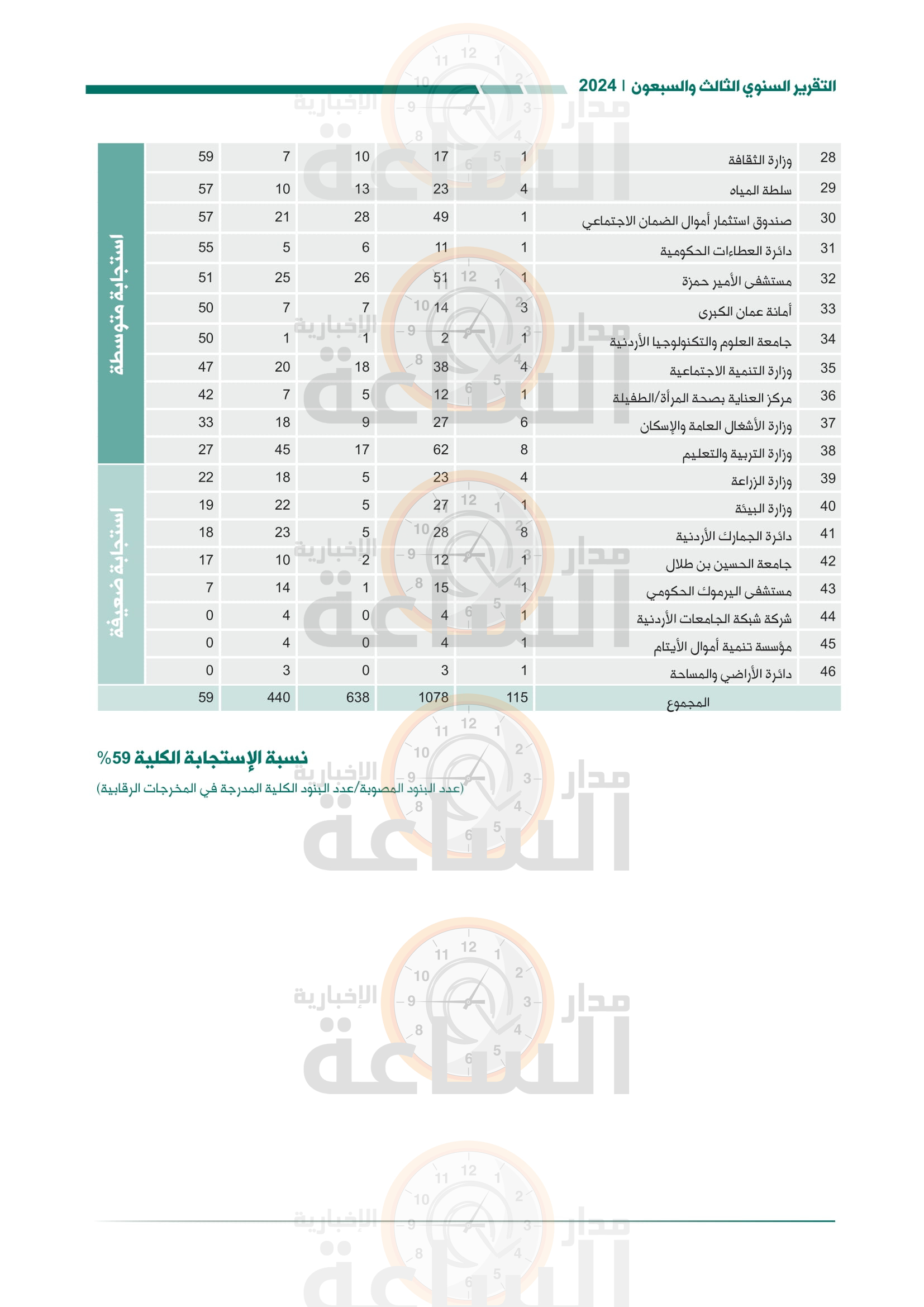Madar Al-Saa Images 0.7823923198860399