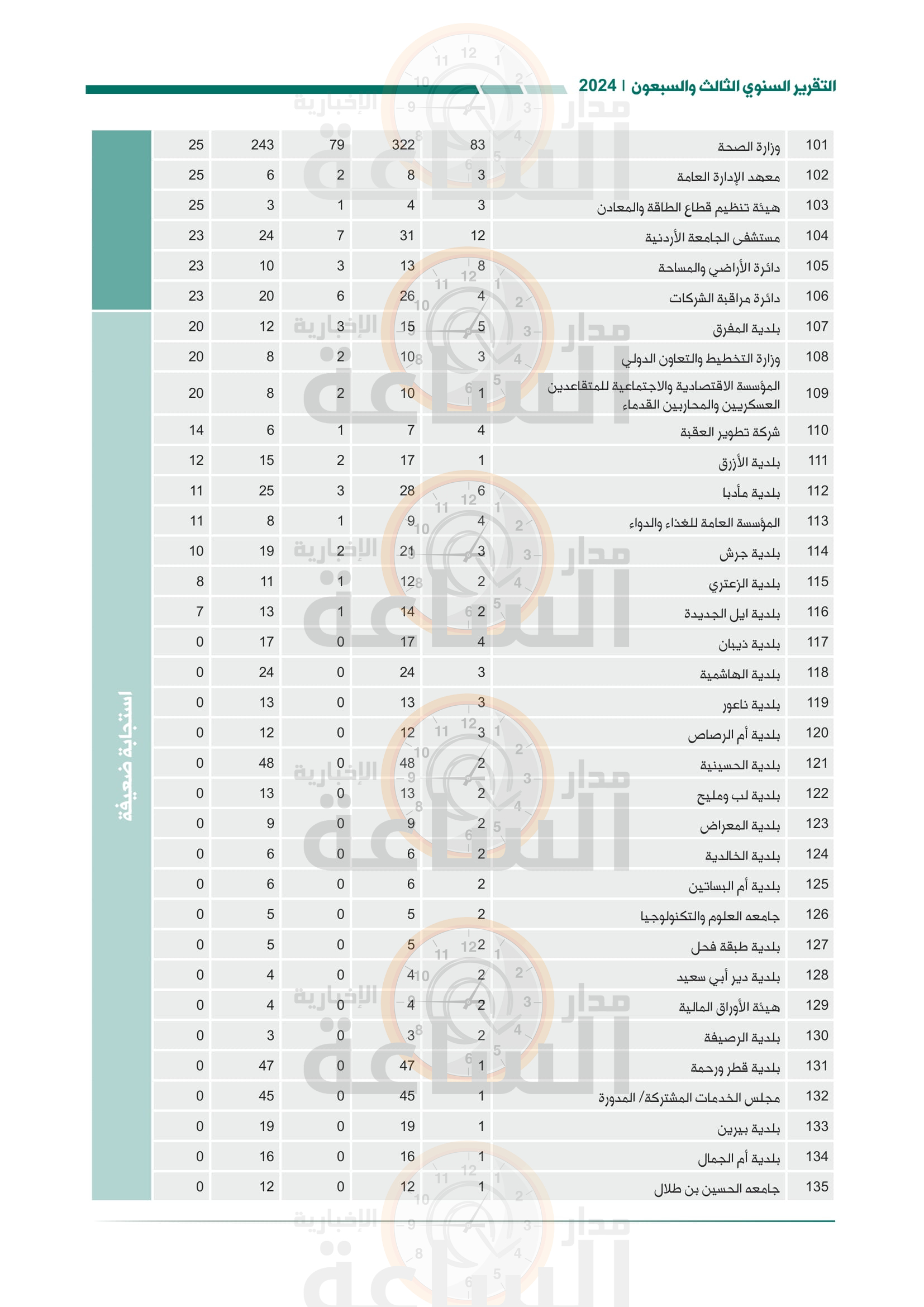 Madar Al-Saa Images 0.1991201138804407