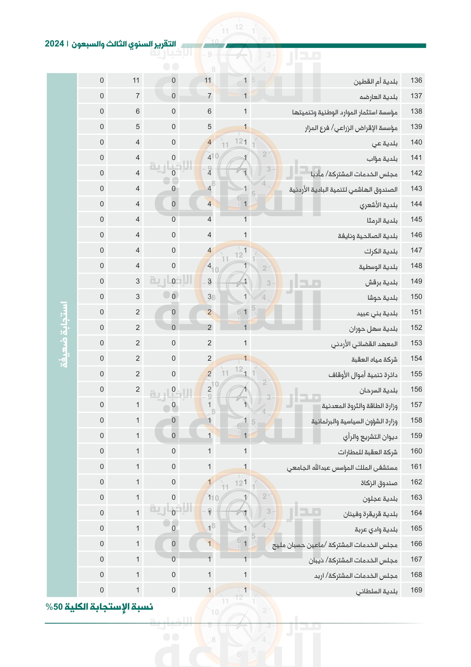 Madar Al-Saa Images 0.26518793612059244