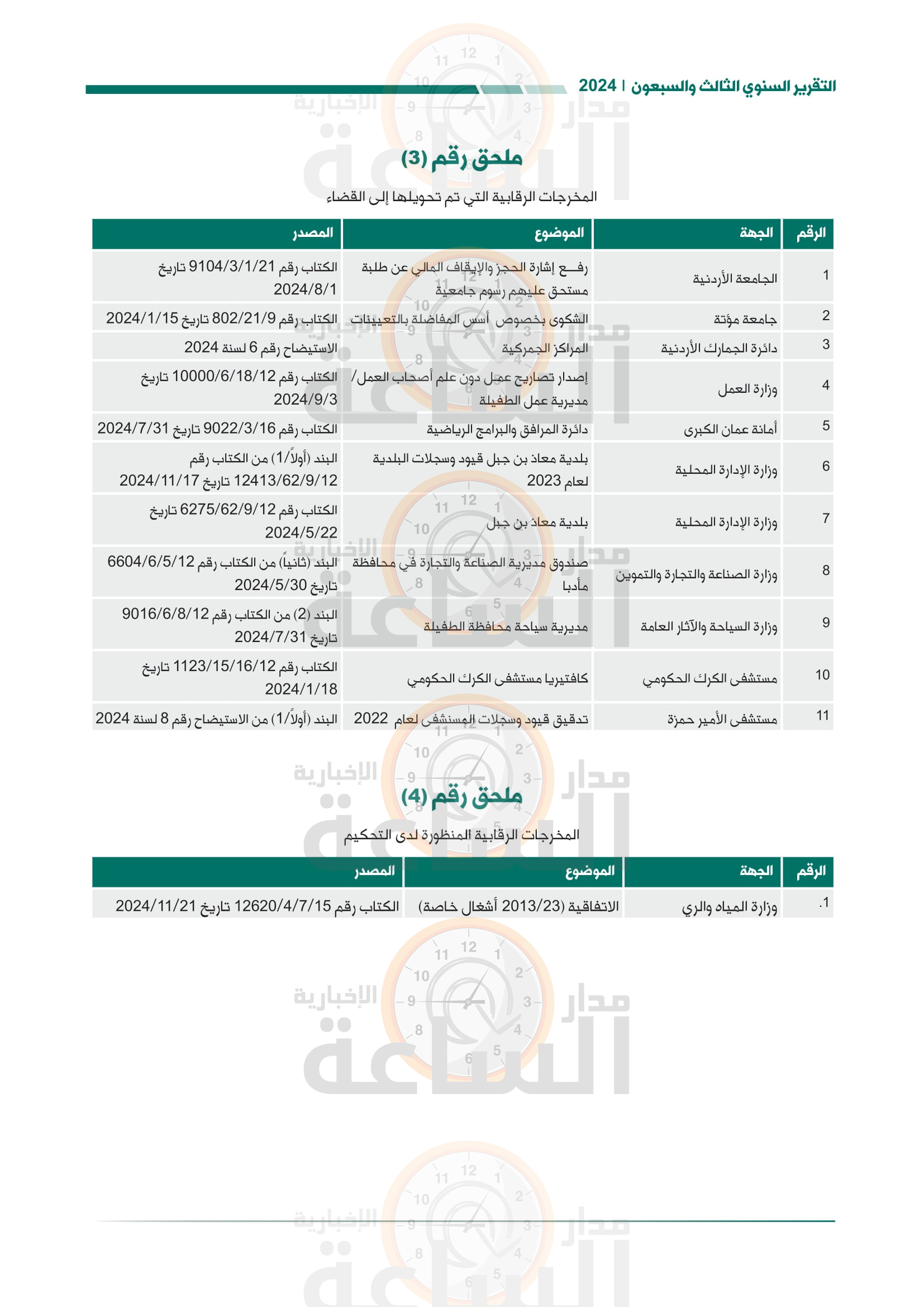 Madar Al-Saa Images 0.5900869248817258