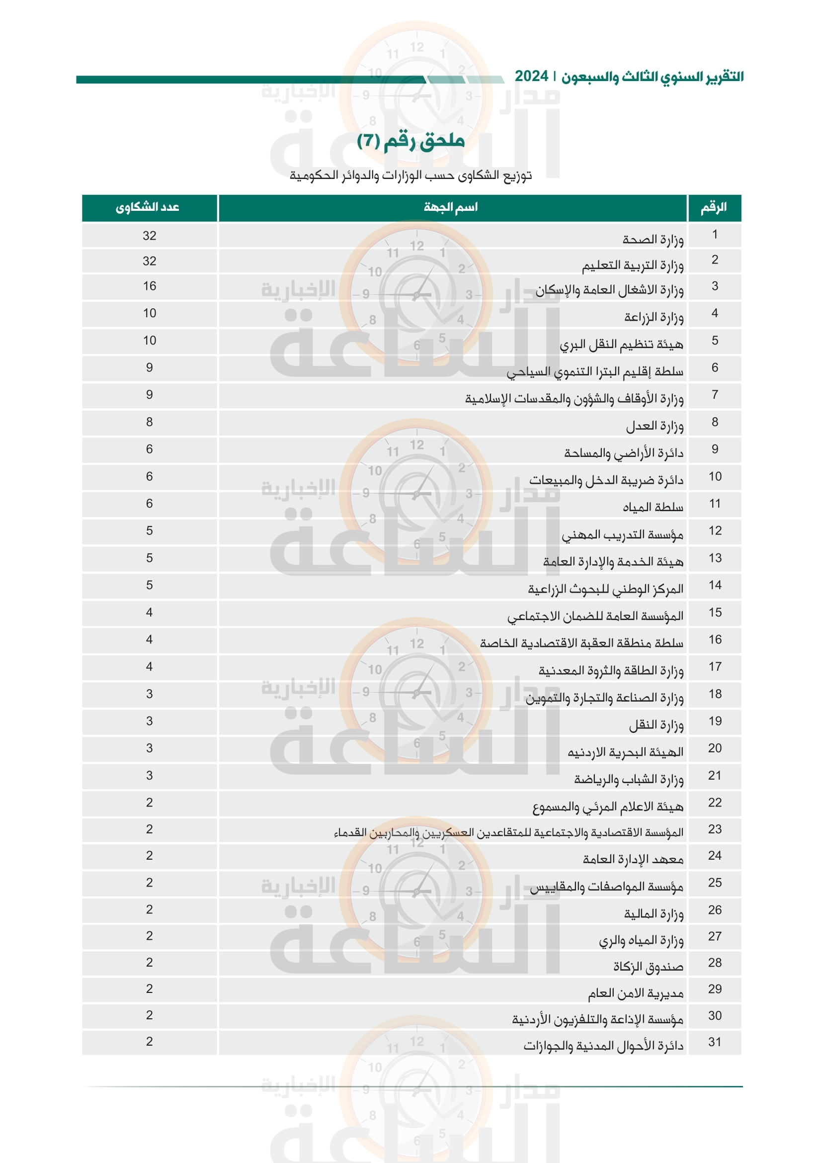 Madar Al-Saa Images 0.38174622396108493