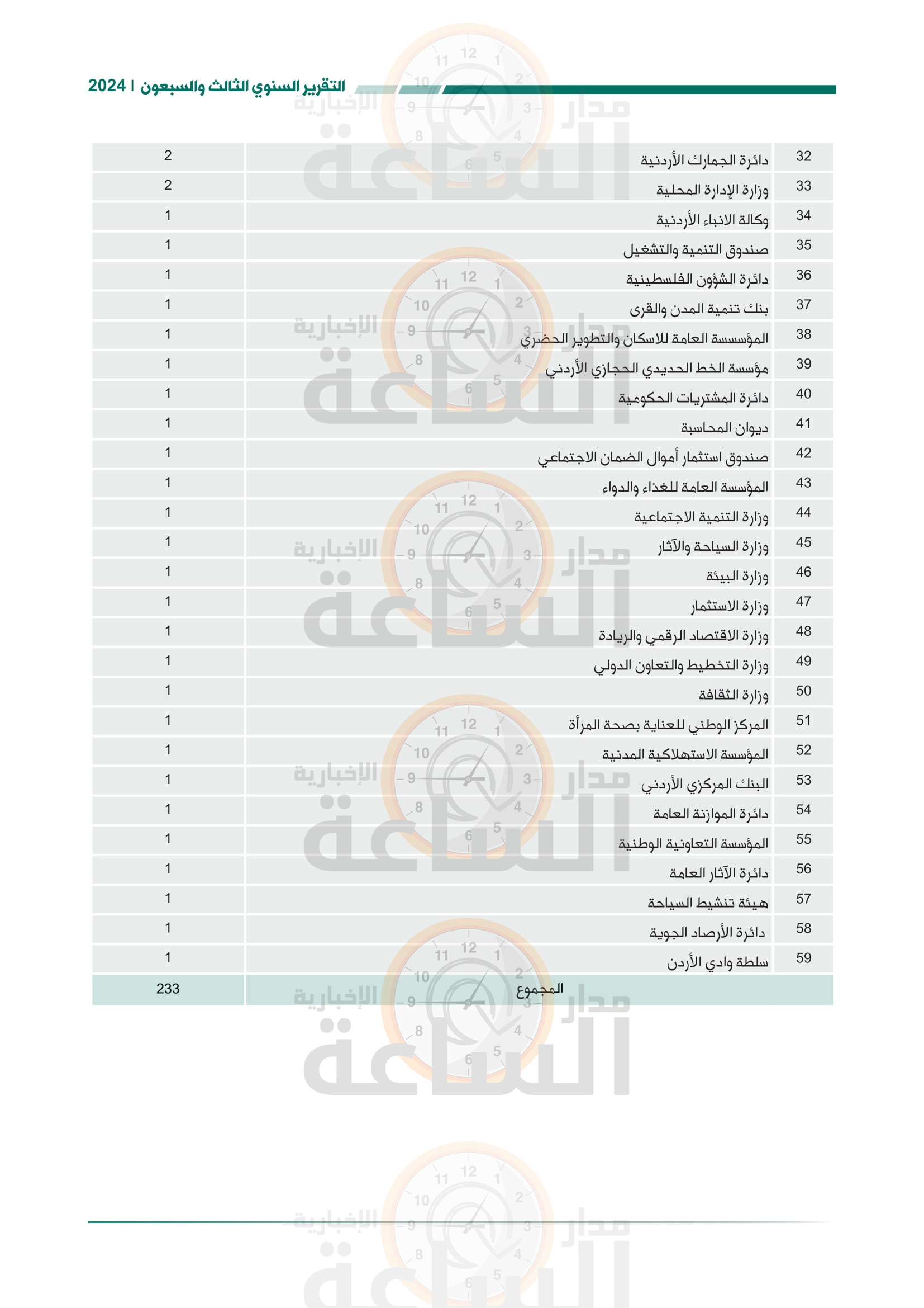 Madar Al-Saa Images 0.2656074433273863