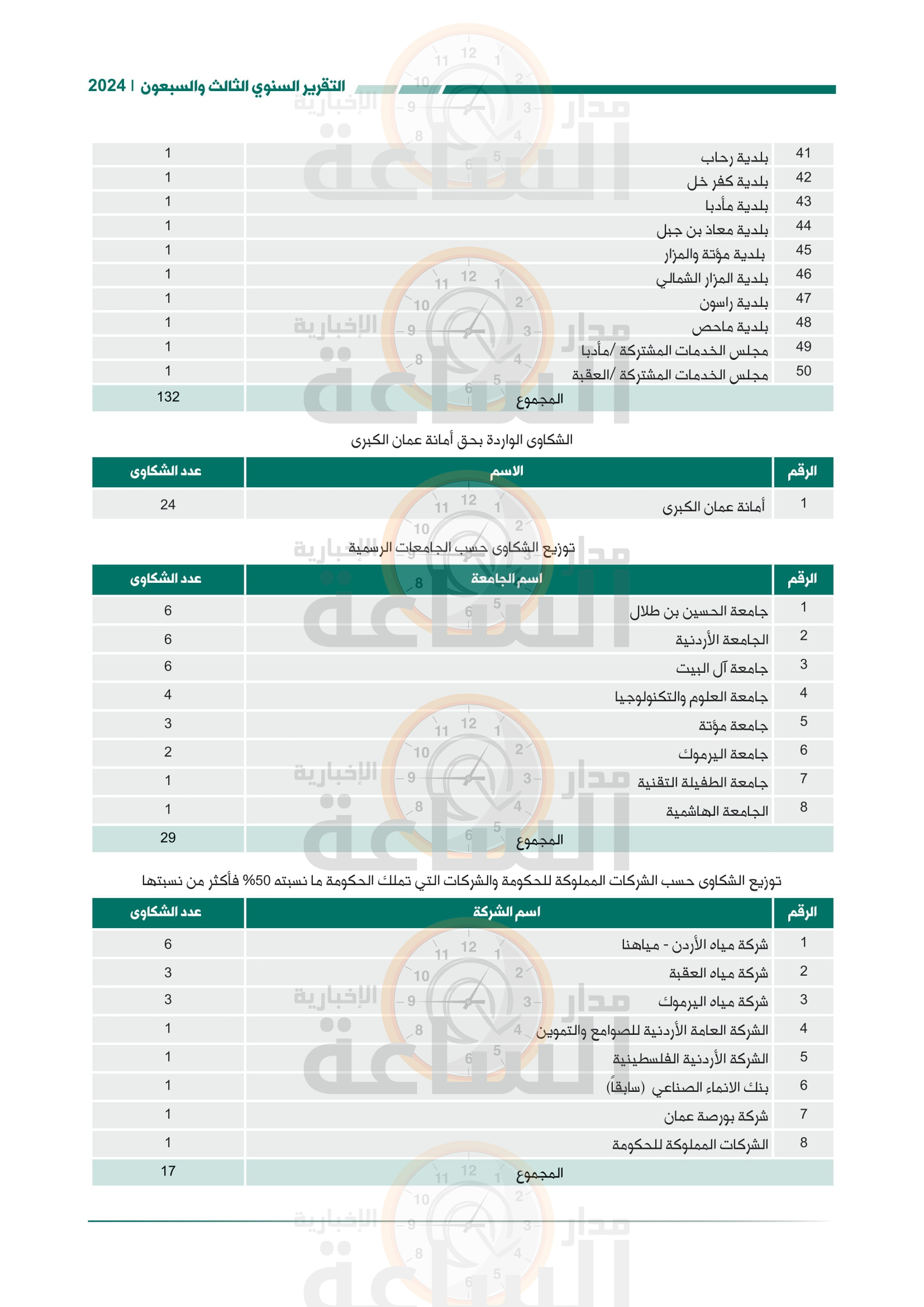 Madar Al-Saa Images 0.45097795682369934