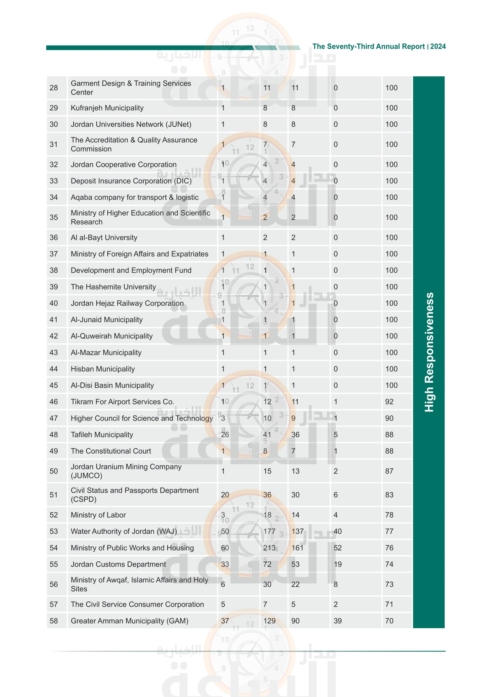 Madar Al-Saa Images 0.3479801387882734