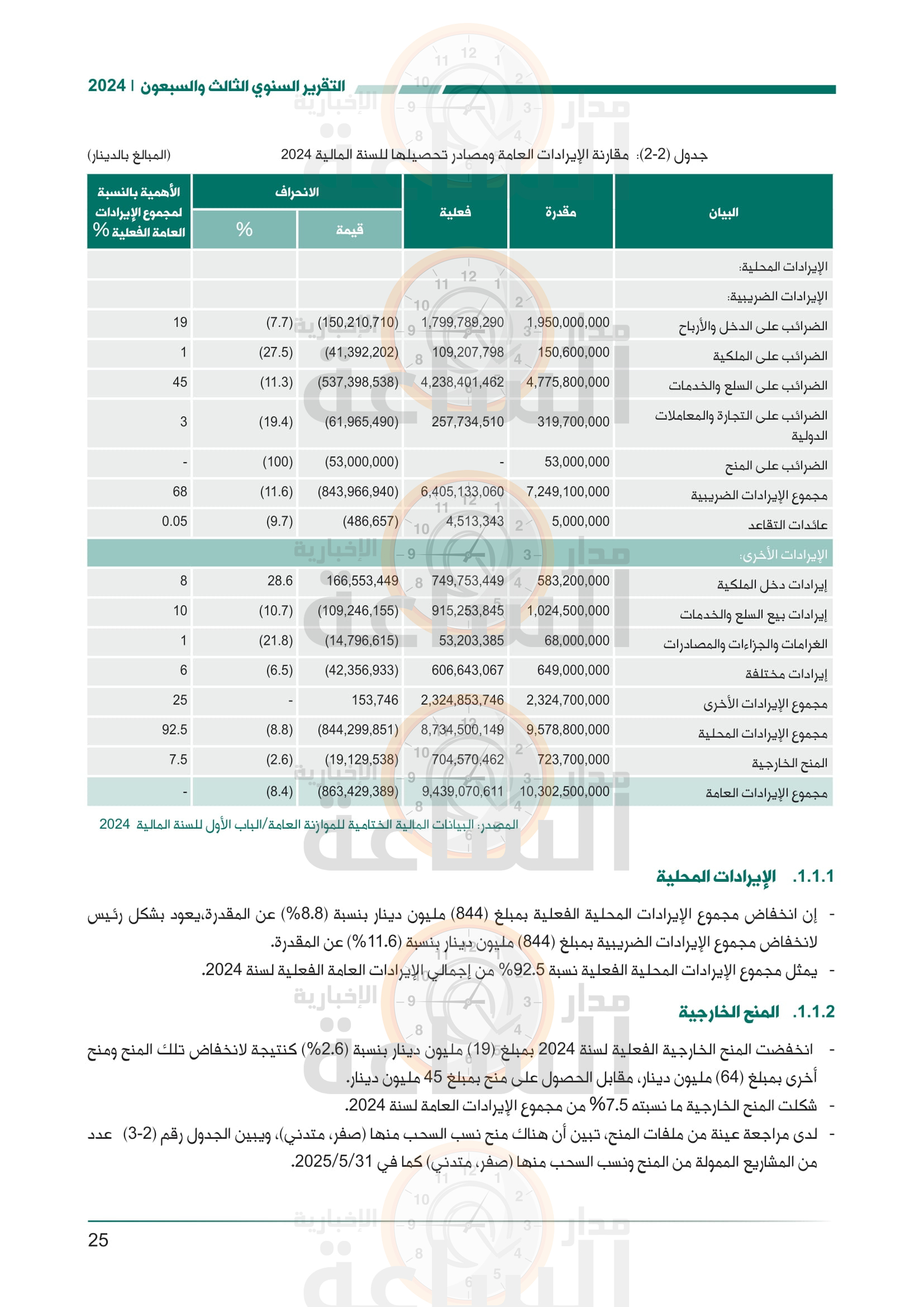Madar Al-Saa Images 0.602250120777126