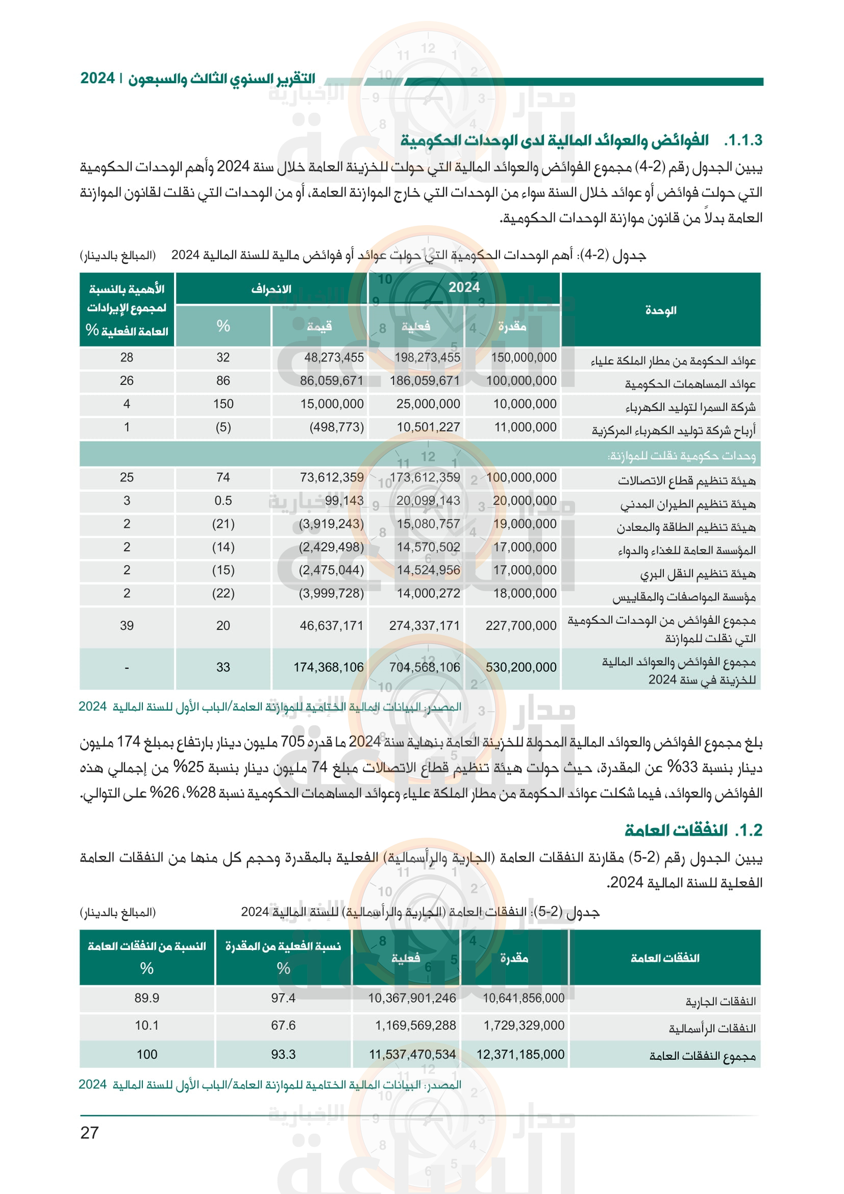 Madar Al-Saa Images 0.652954255889287