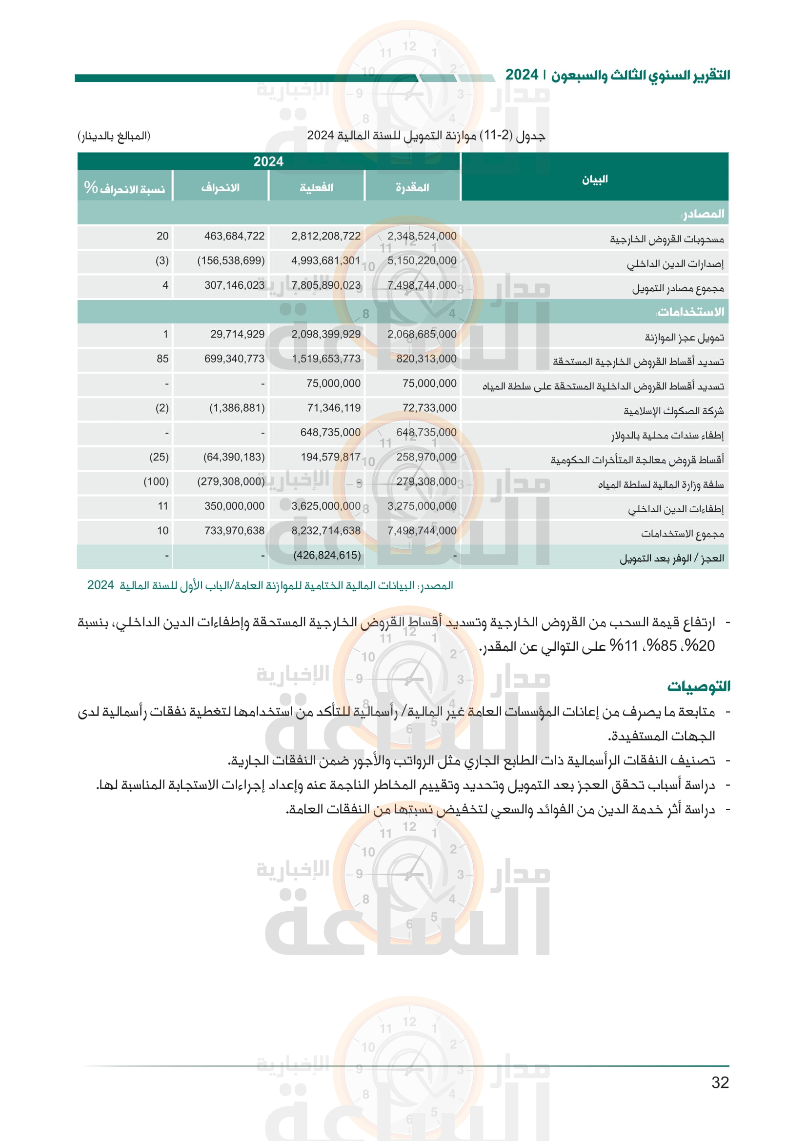 Madar Al-Saa Images 0.2155015754793198
