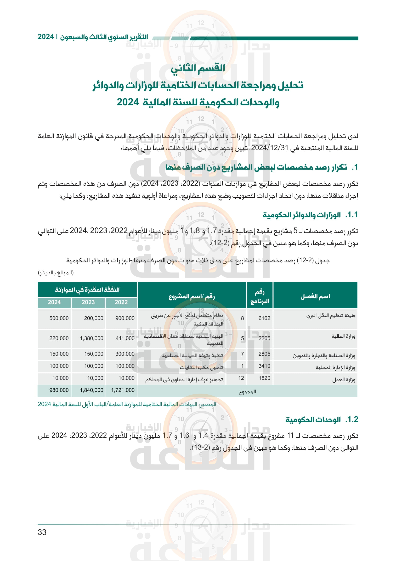 Madar Al-Saa Images 0.23616088647139433