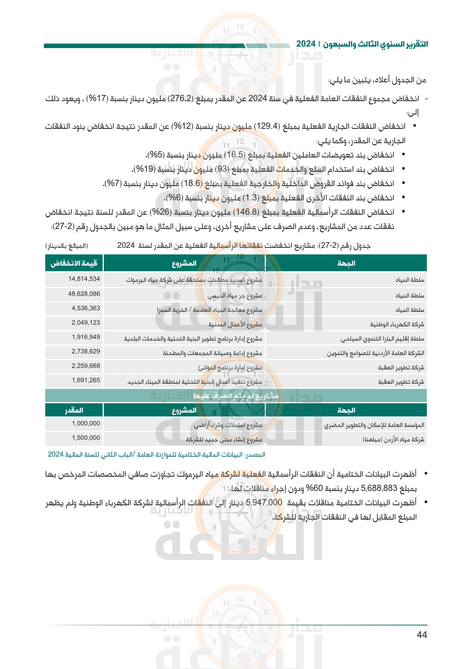 Madar Al-Saa Images 0.8082249996863244