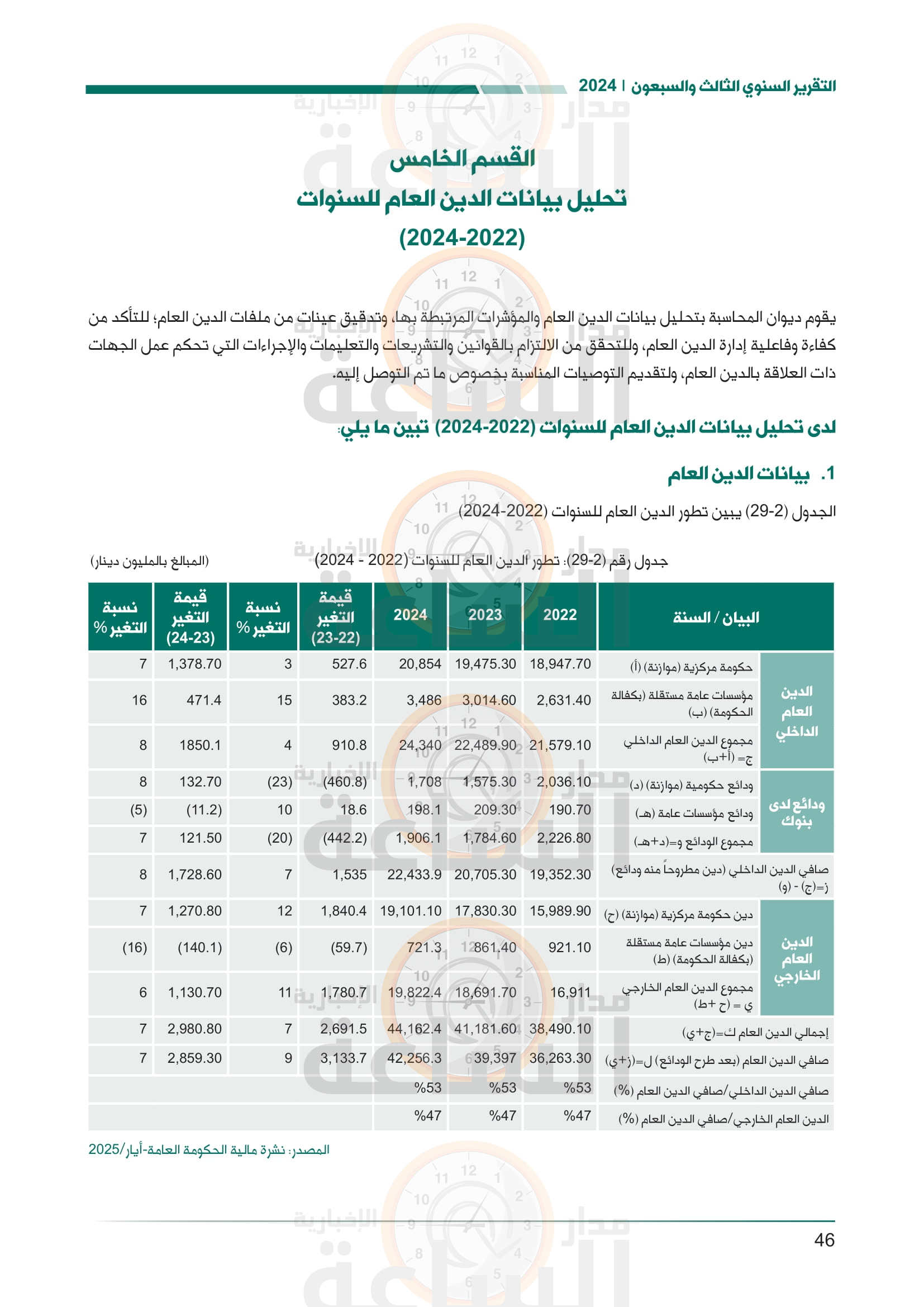 Madar Al-Saa Images 0.4495923938909764