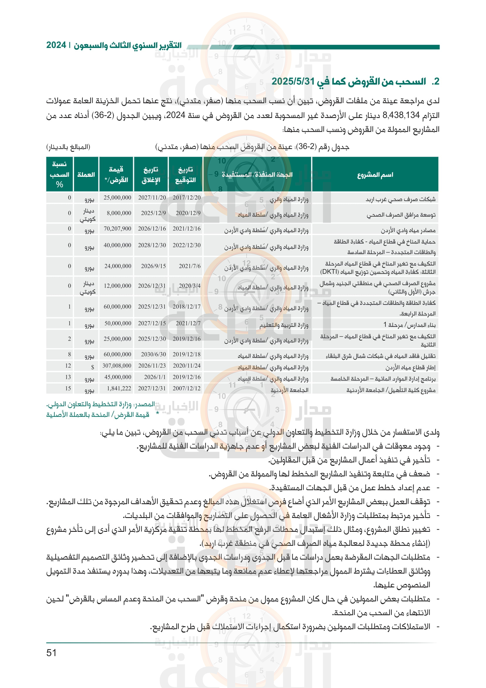 Madar Al-Saa Images 0.9562345970979078