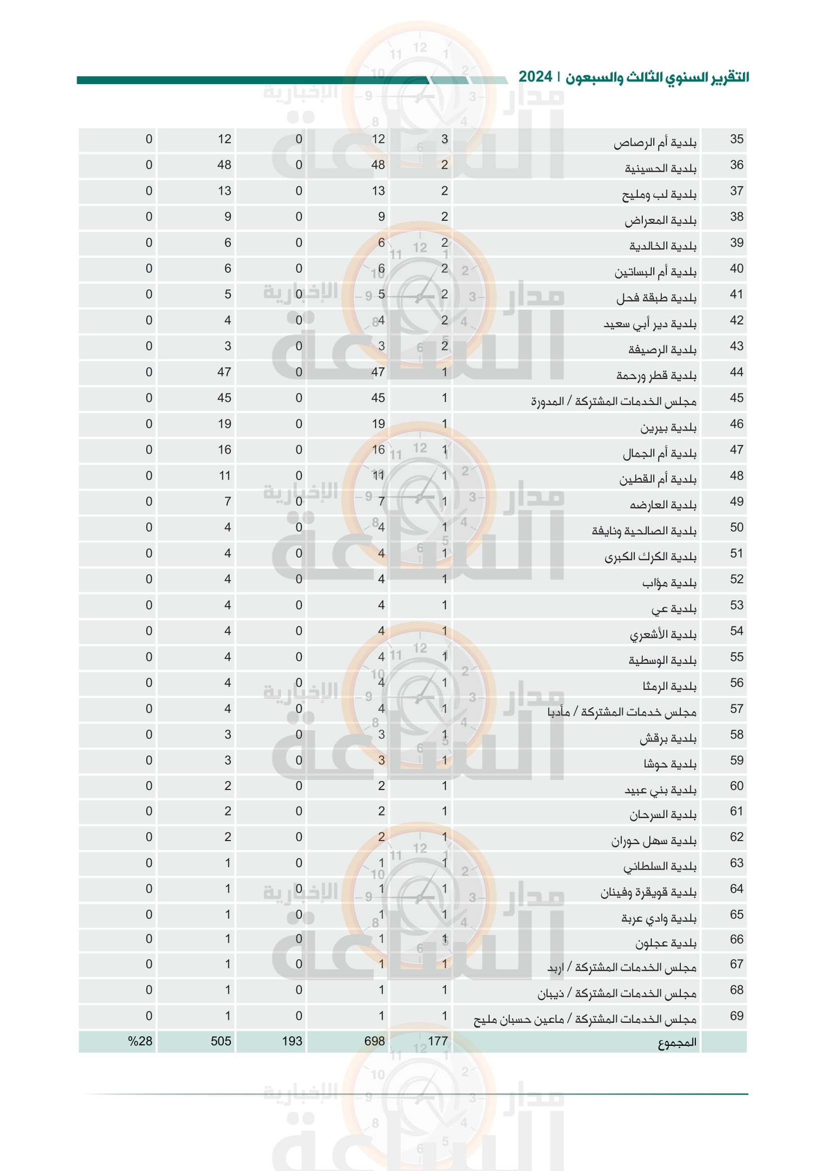 Madar Al-Saa Images 0.3581557503381819