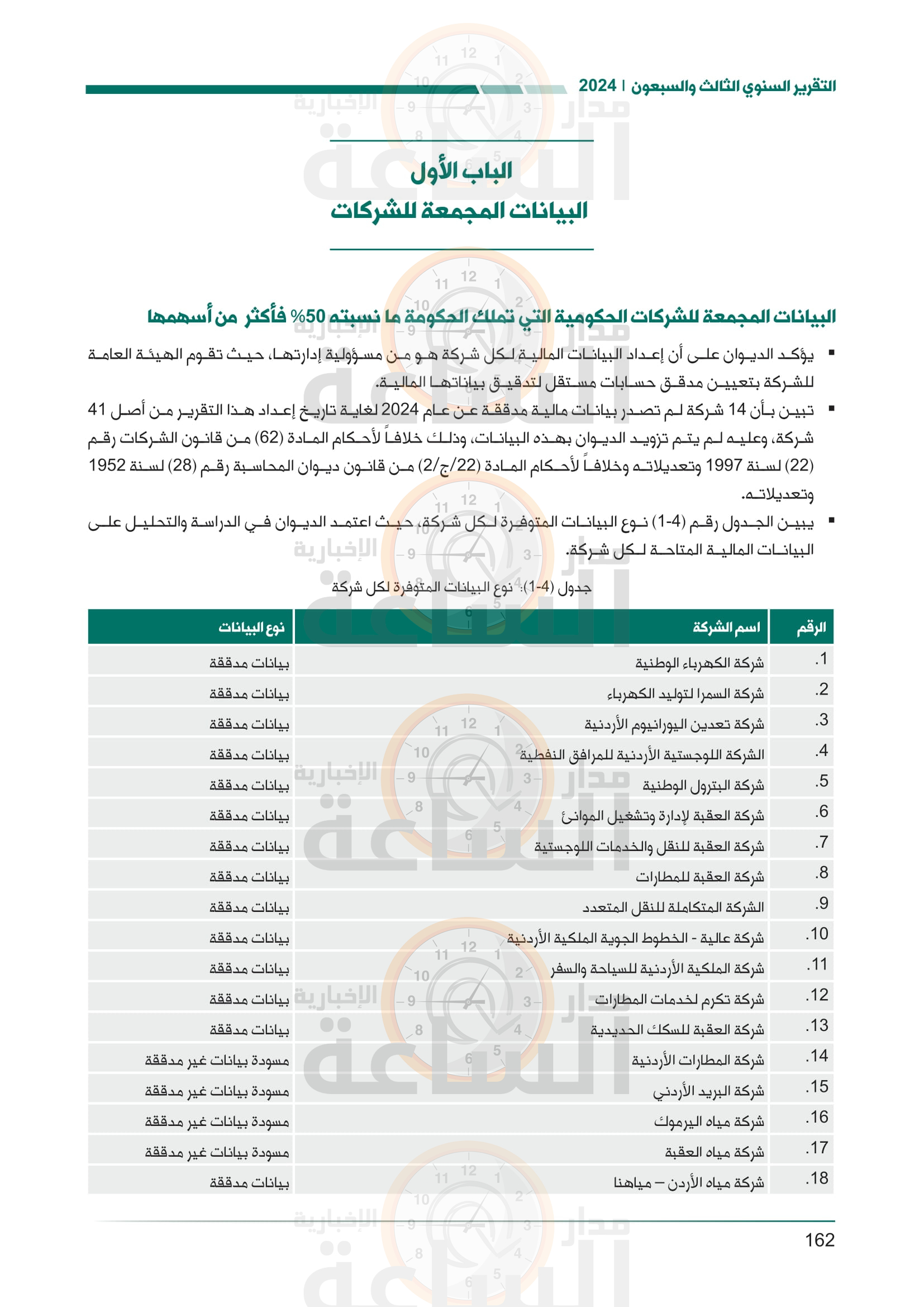 Madar Al-Saa Images 0.22360081427678358
