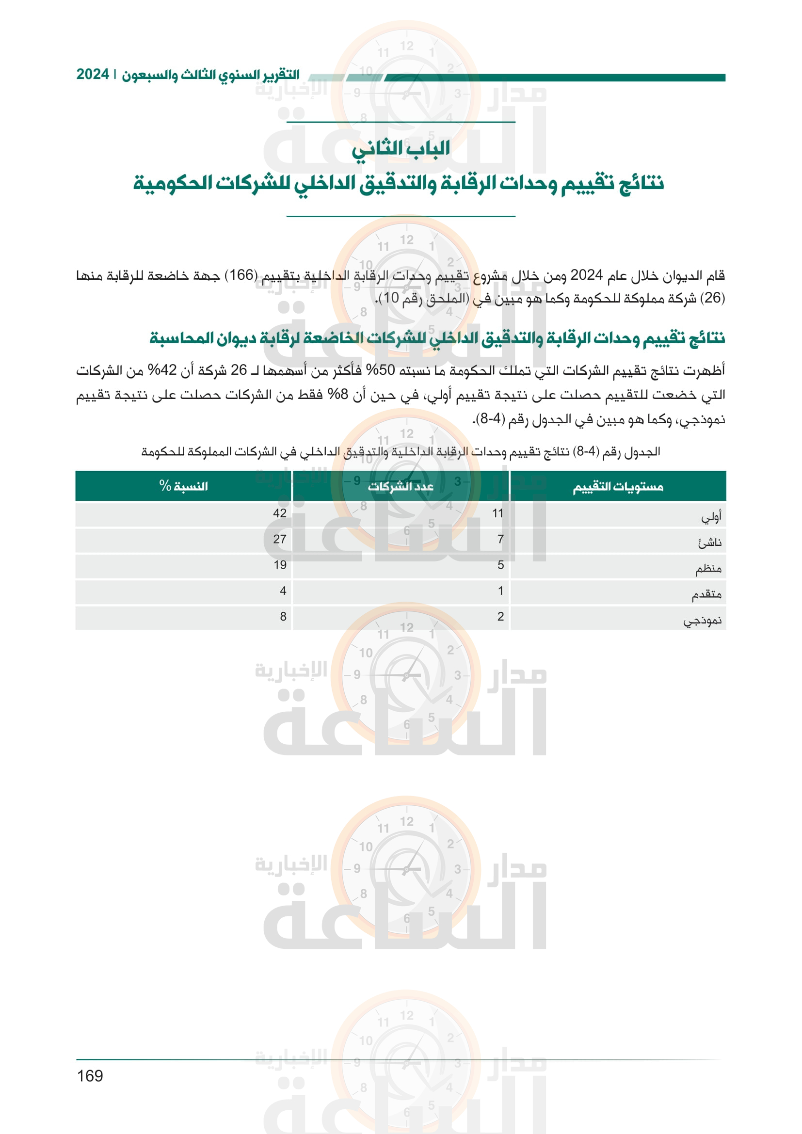 Madar Al-Saa Images 0.844076912019299