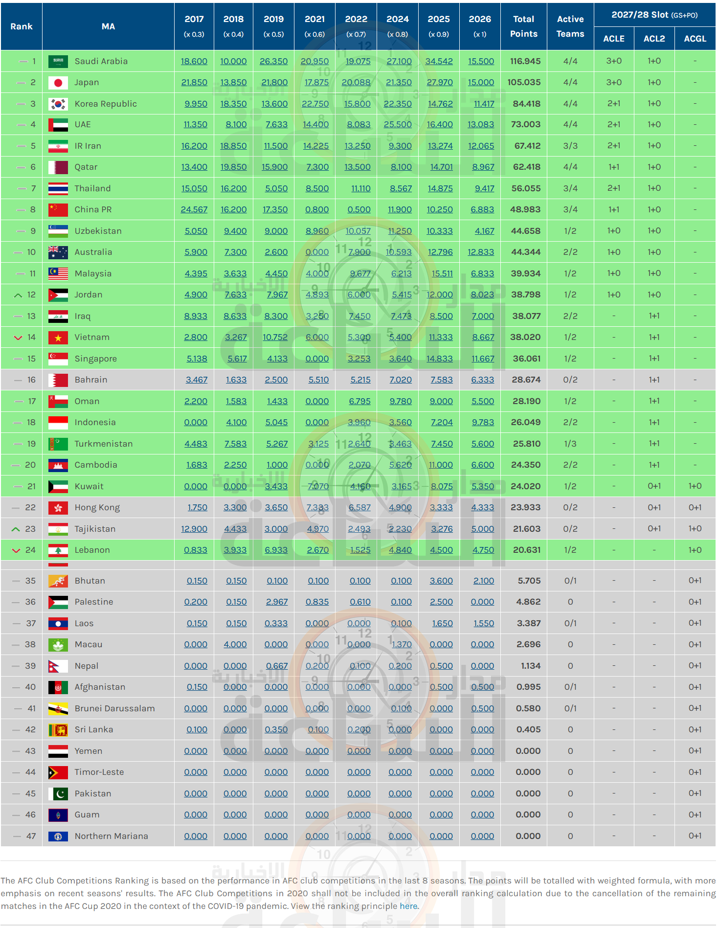 Madar Al-Saa Images 0.7760830965515184