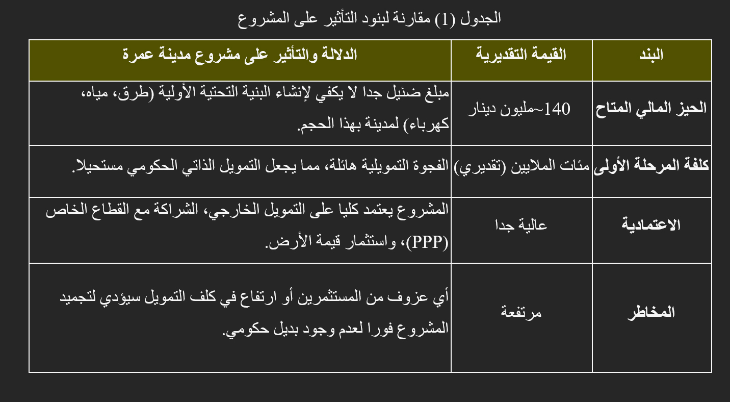 Madar Al-Saa Images 0.6133537887347563