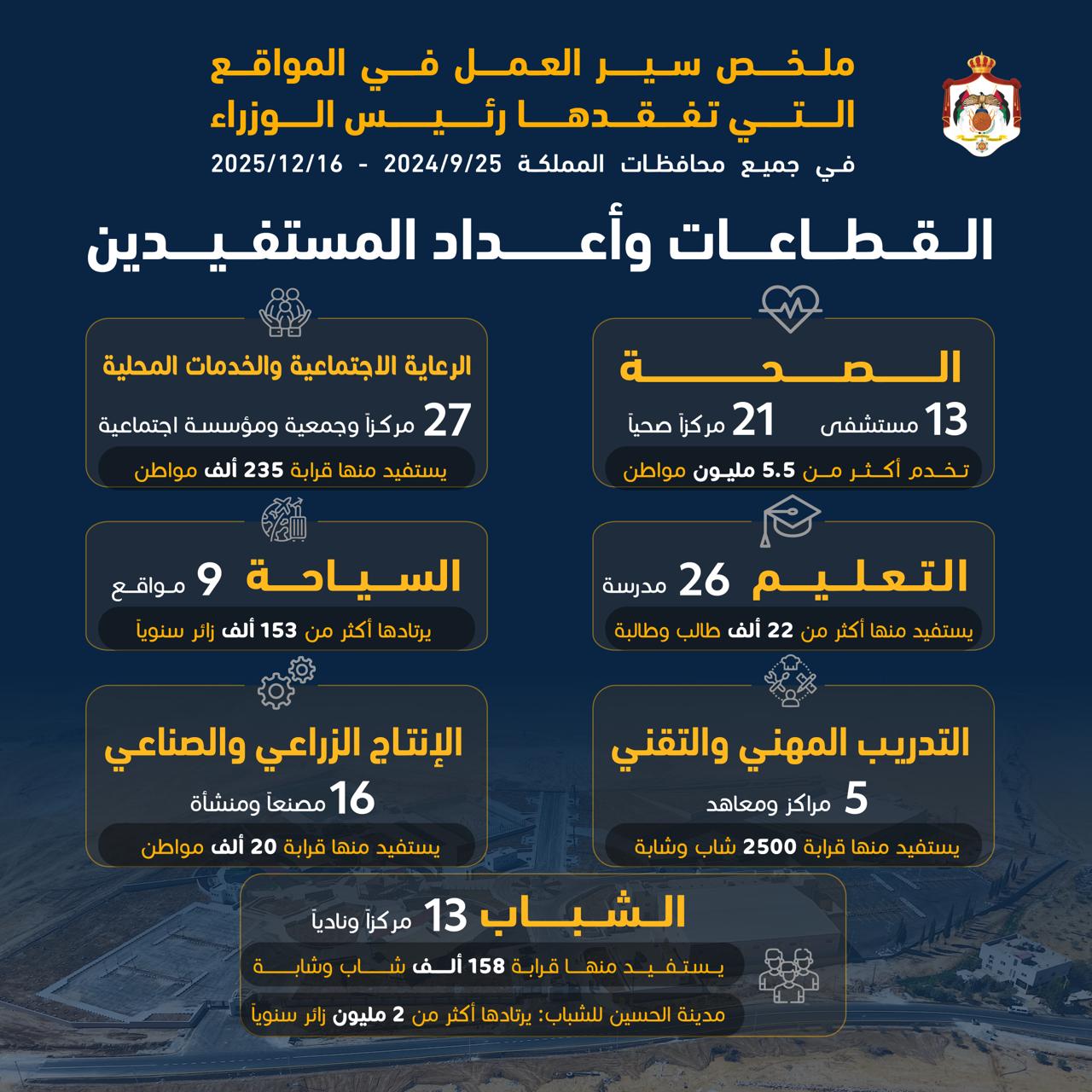 Madar Al-Saa Images 0.23465634918626022