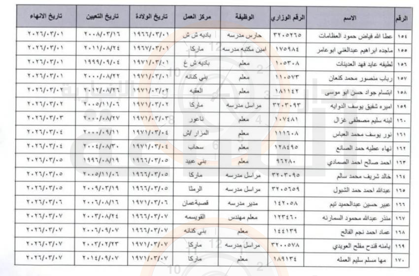 Madar Al-Saa Images 0.9086074759944547