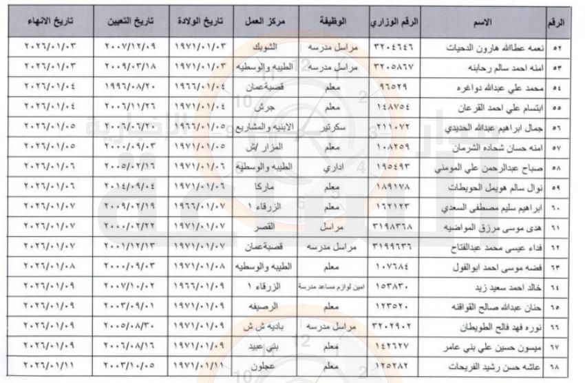 Madar Al-Saa Images 0.055288407677751894
