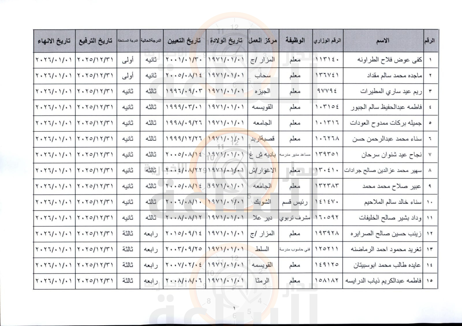 Madar Al-Saa Images 0.6070326723805503