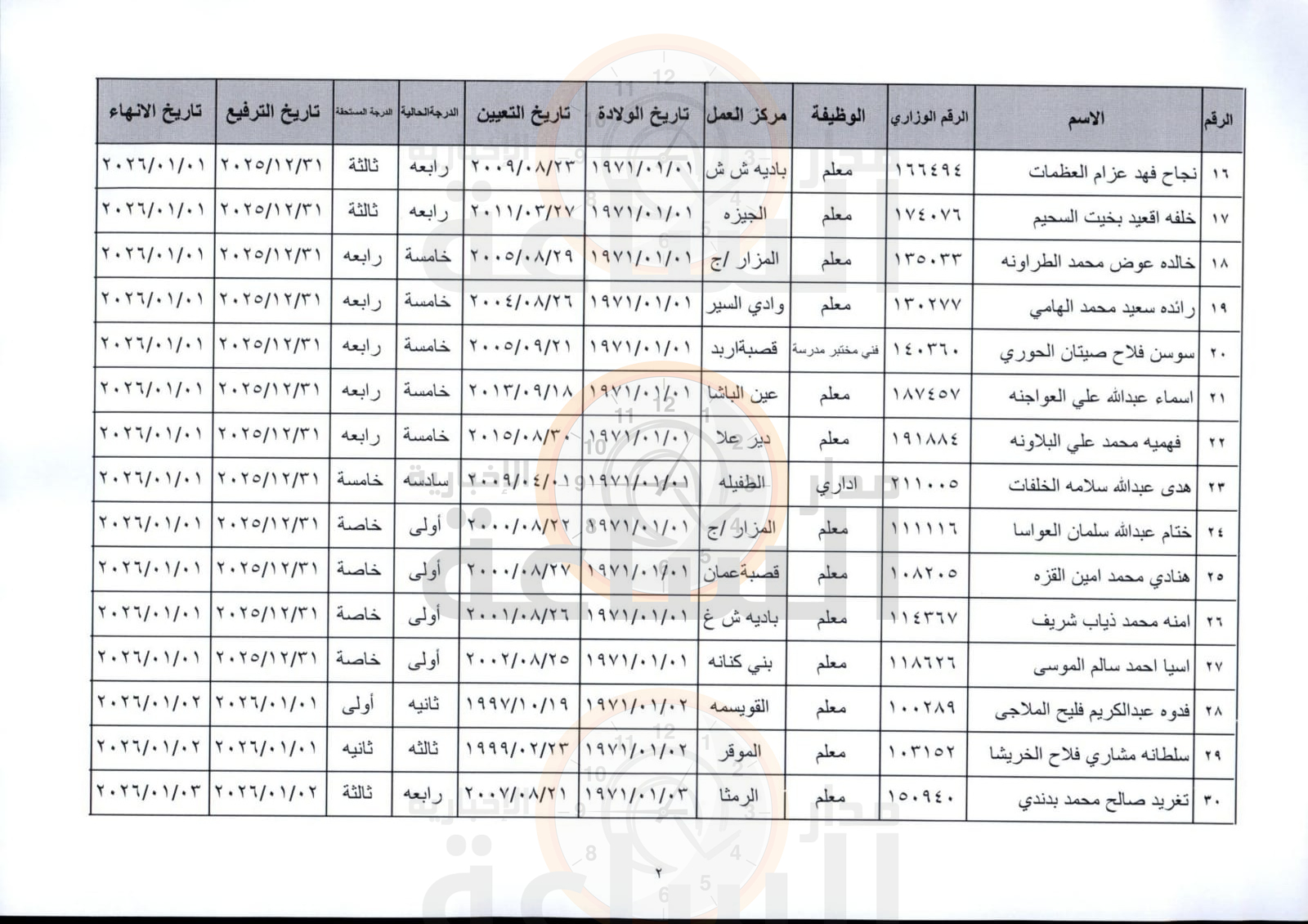 Madar Al-Saa Images 0.5535011914354052