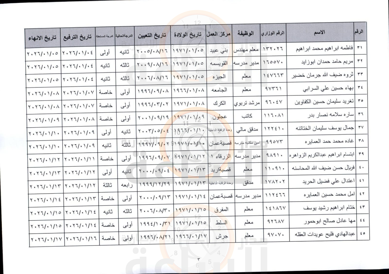 Madar Al-Saa Images 0.8728884205368783