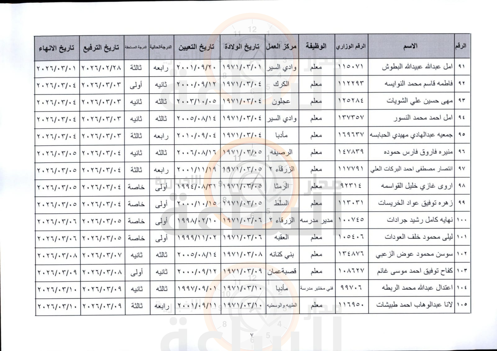 Madar Al-Saa Images 0.31205567477836194