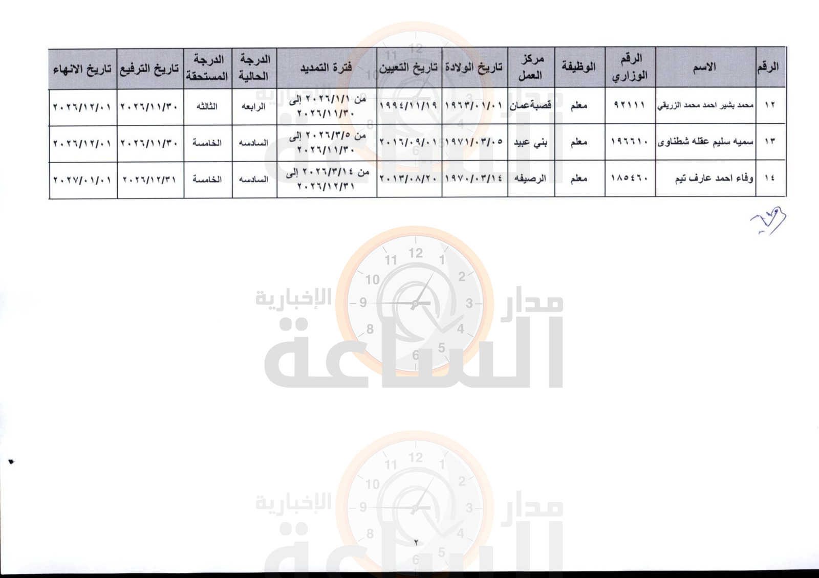 Madar Al-Saa Images 0.3967494519635564