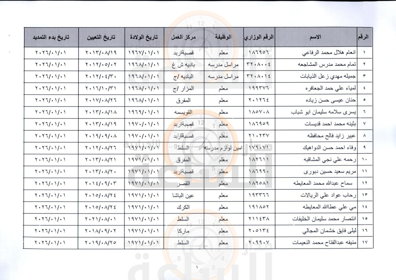 Madar Al-Saa Images 0.0880597577541794