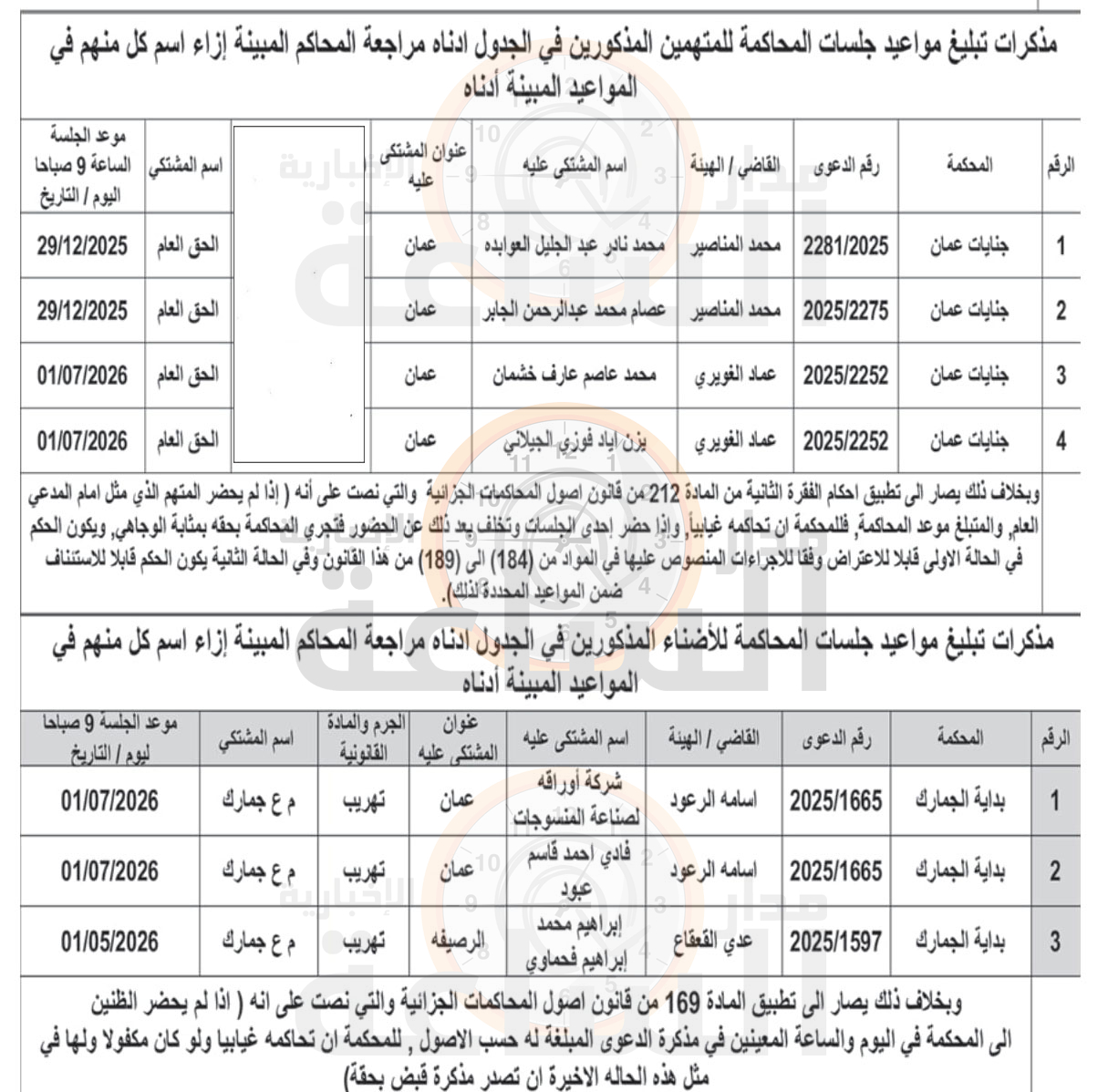 Madar Al-Saa Images 0.11856781150846607