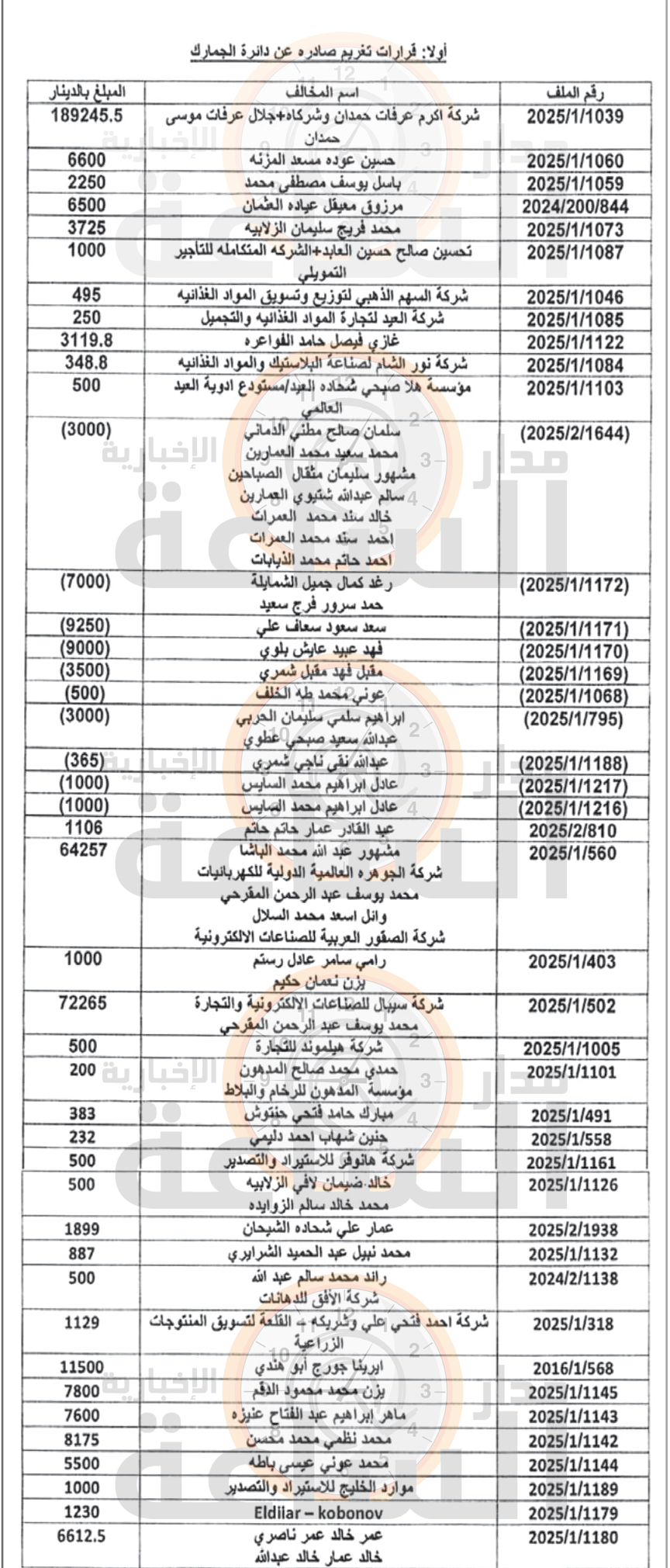 Madar Al-Saa Images 0.693322817190878