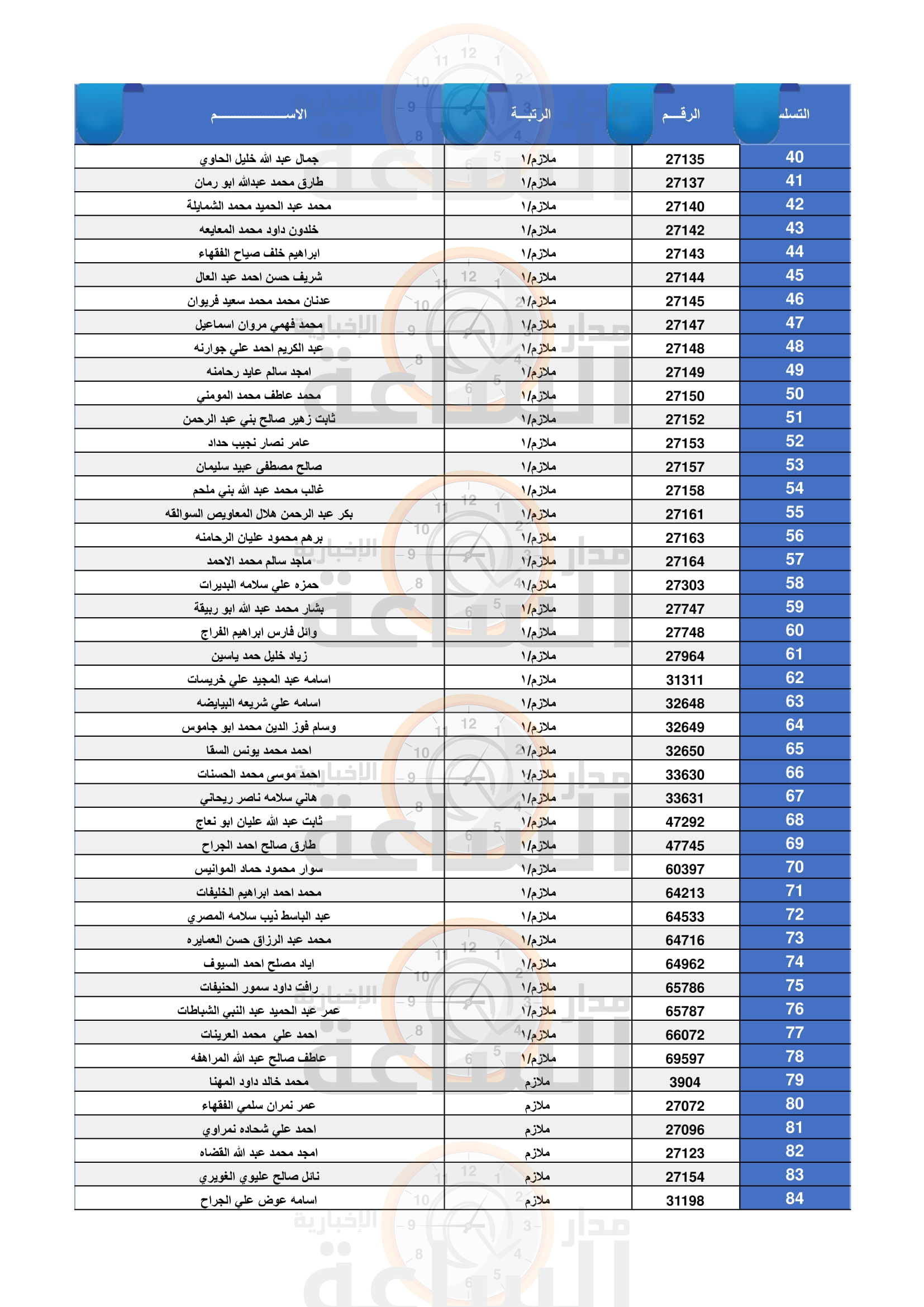 Madar Al-Saa Images 0.44025408700696844