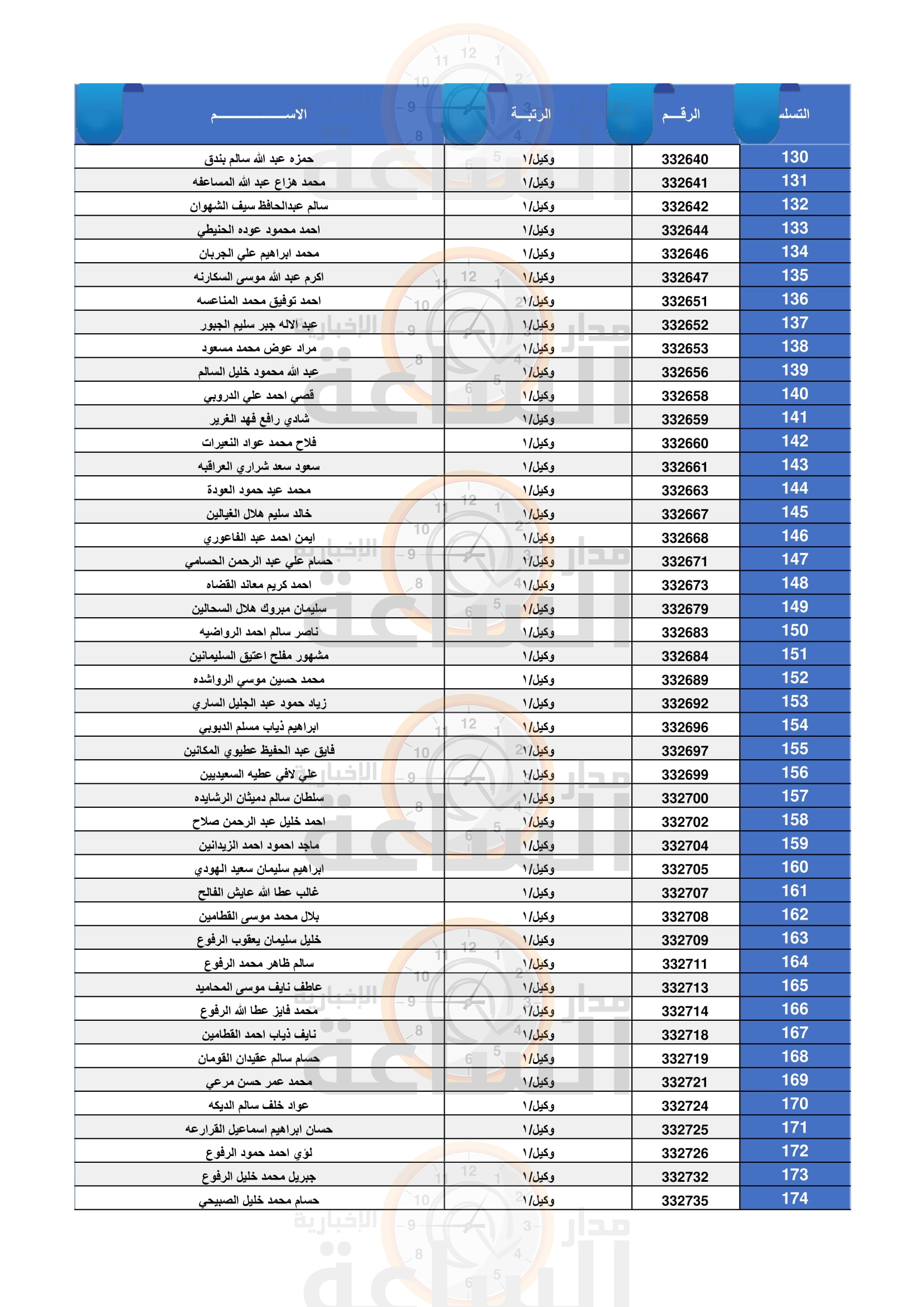 Madar Al-Saa Images 0.5357849141813427