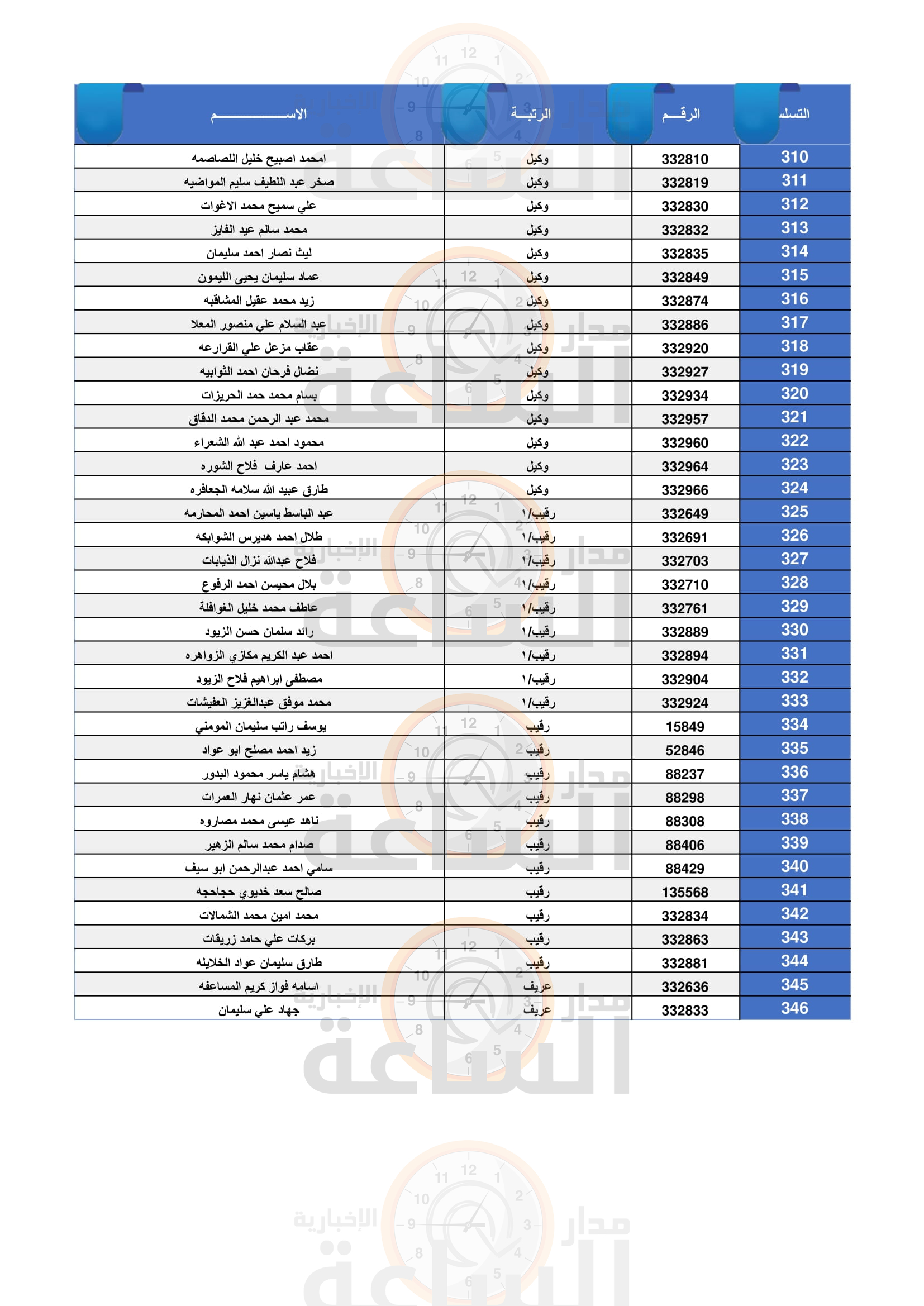 Madar Al-Saa Images 0.3904593531917345