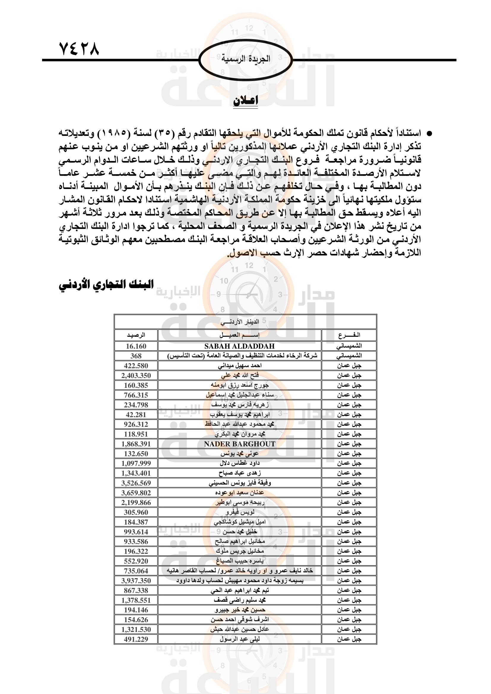 Madar Al-Saa Images 0.2736711343592718