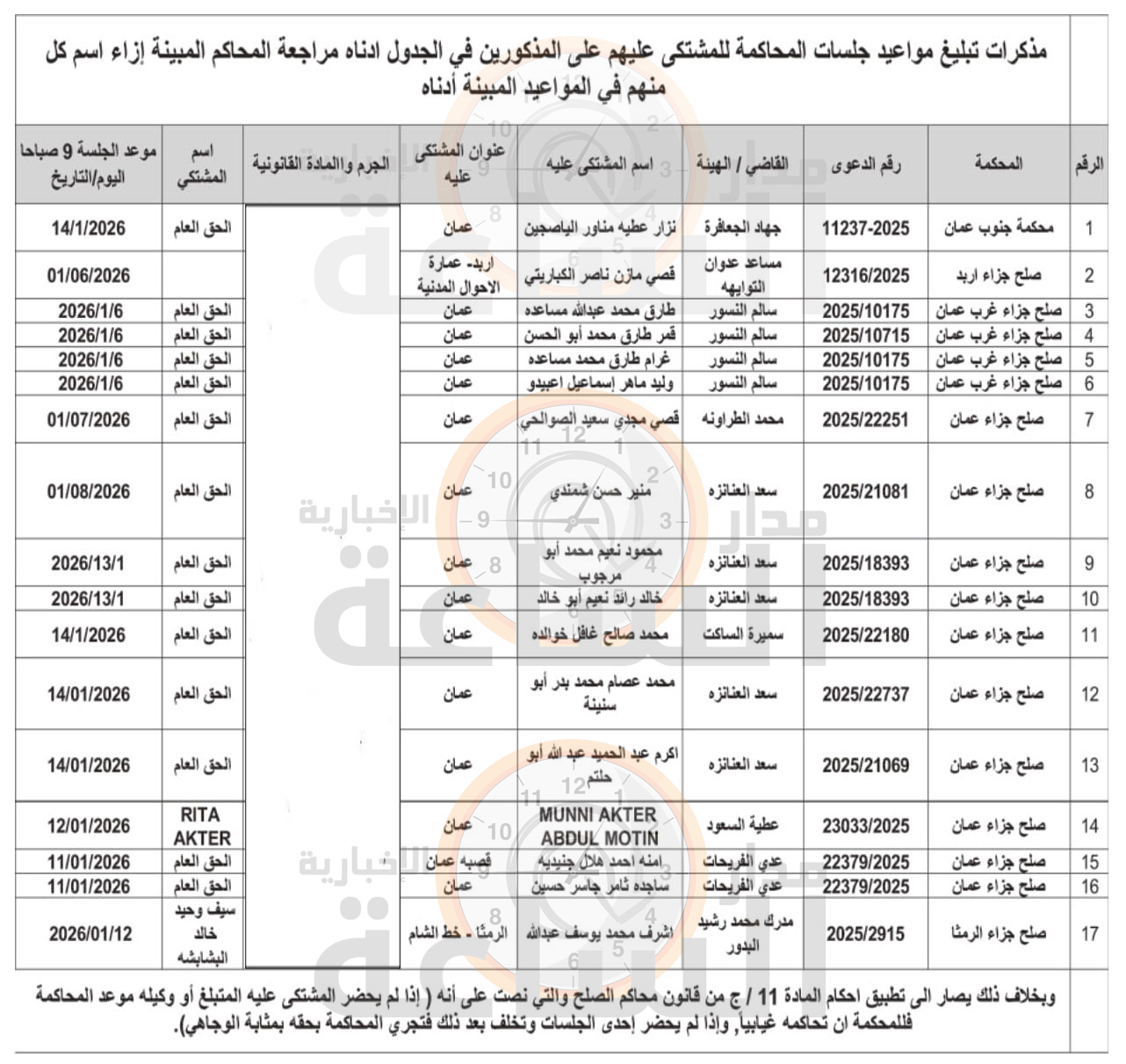 Madar Al-Saa Images 0.7824017946007061