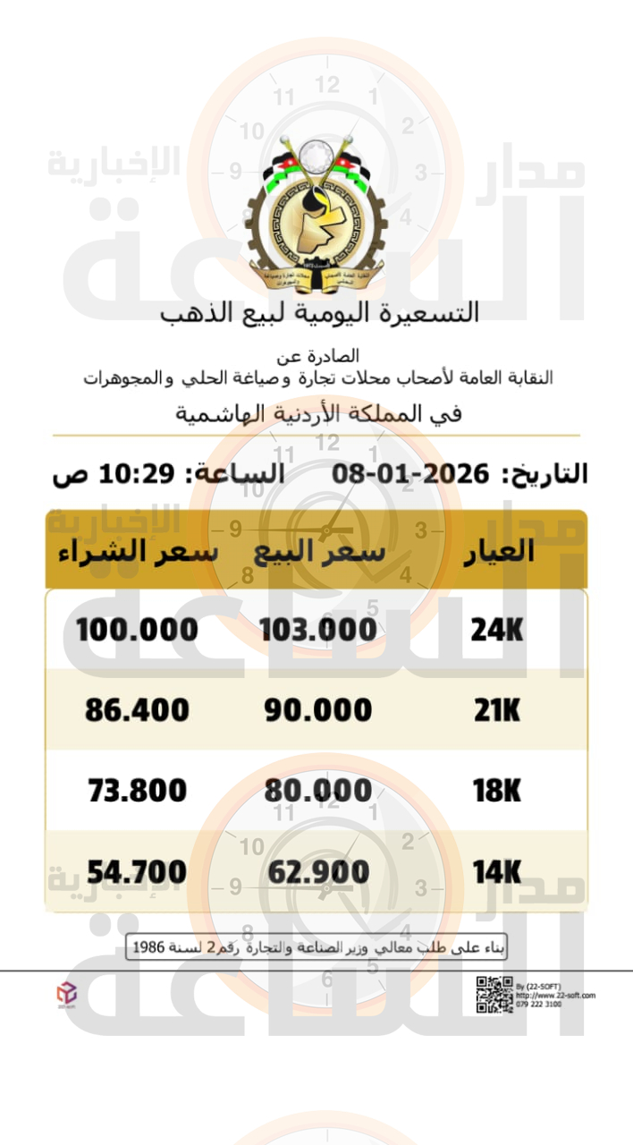 Madar Al-Saa Images 0.027644887762537818