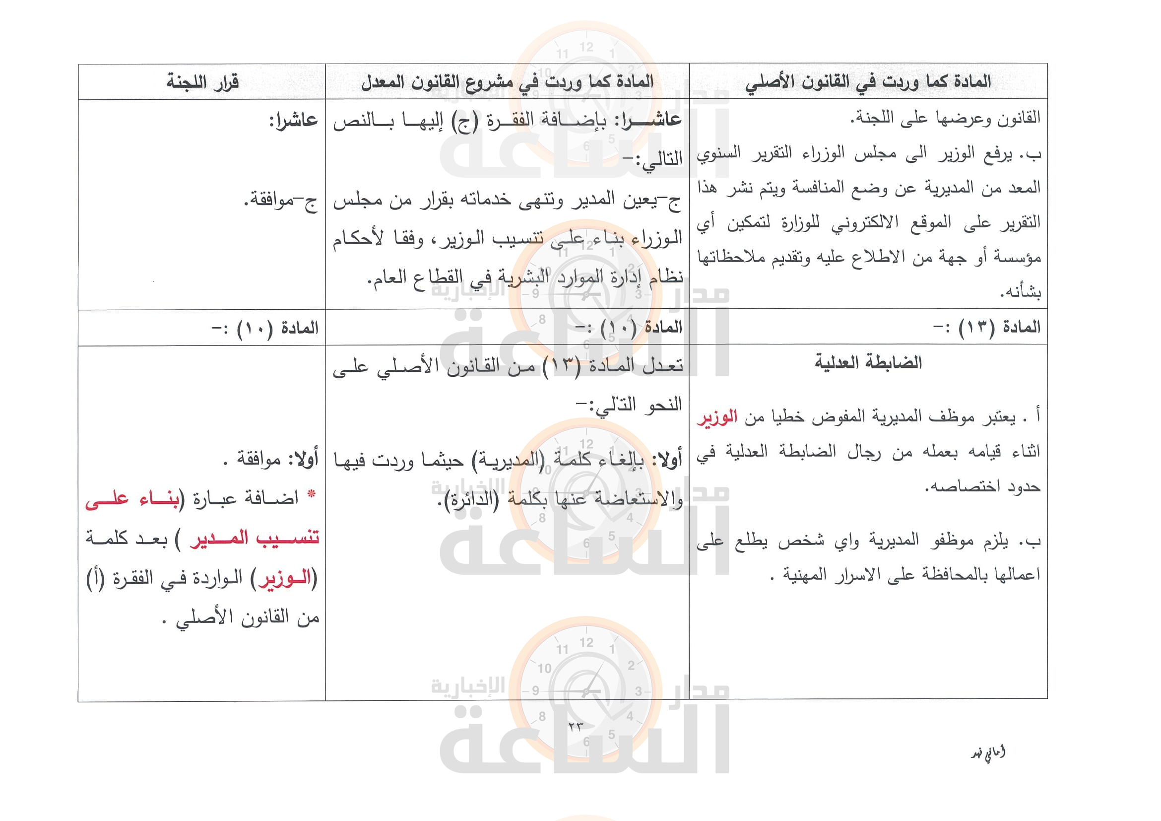 Madar Al-Saa Images 0.12368290614086253