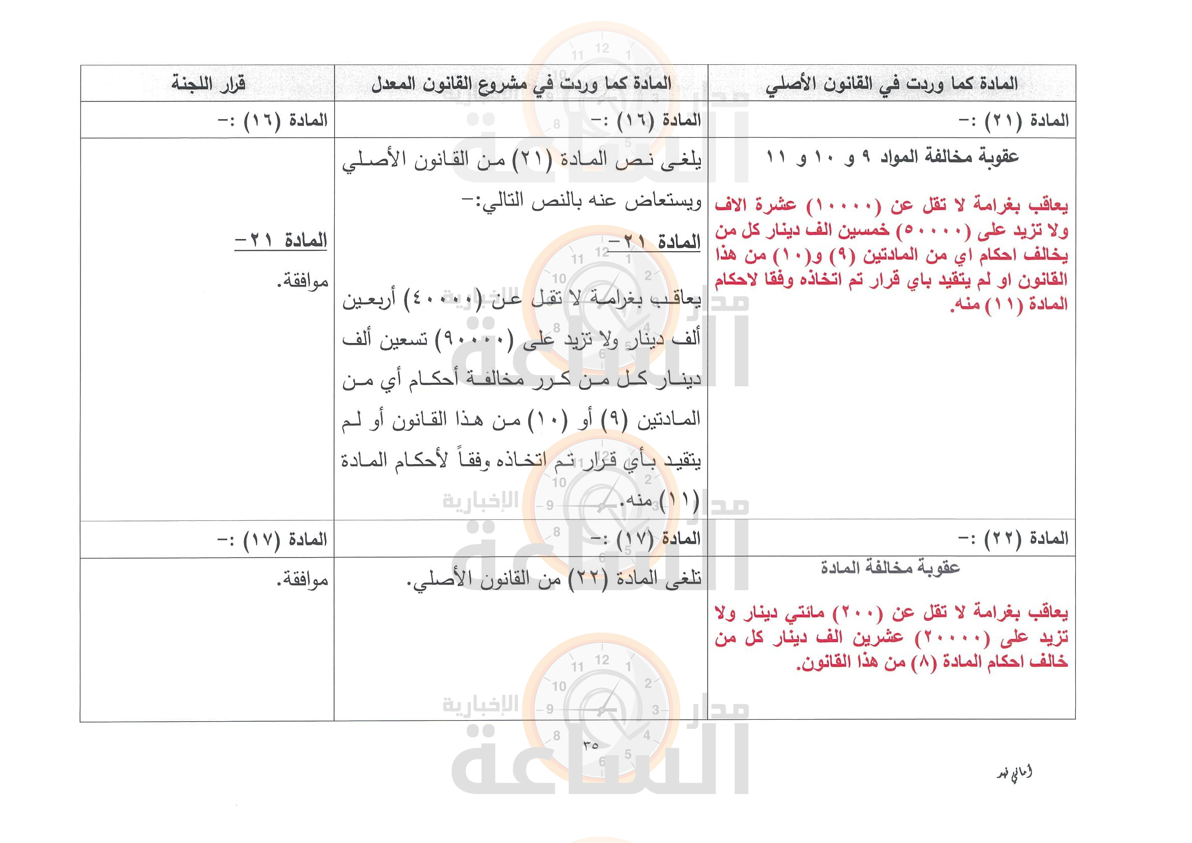 Madar Al-Saa Images 0.4314263459406419