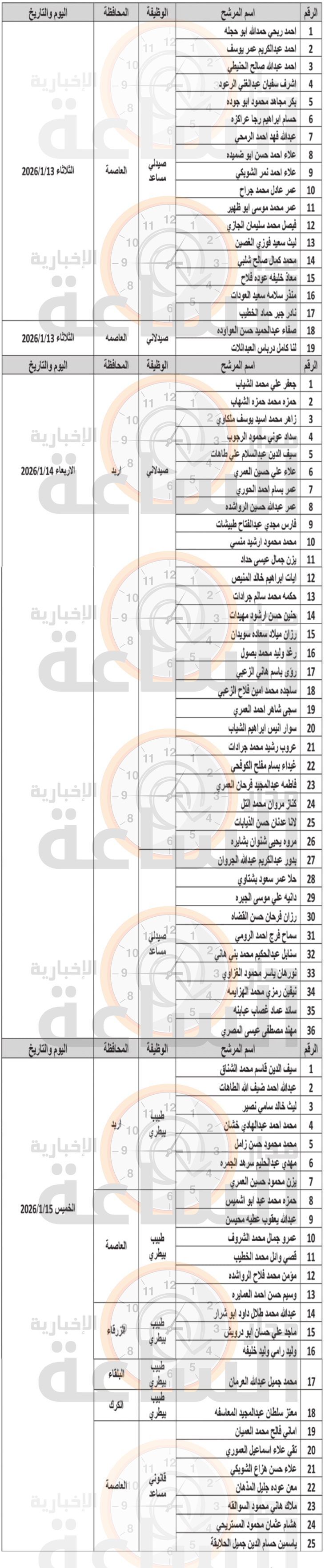 Madar Al-Saa Images 0.7680472882544136