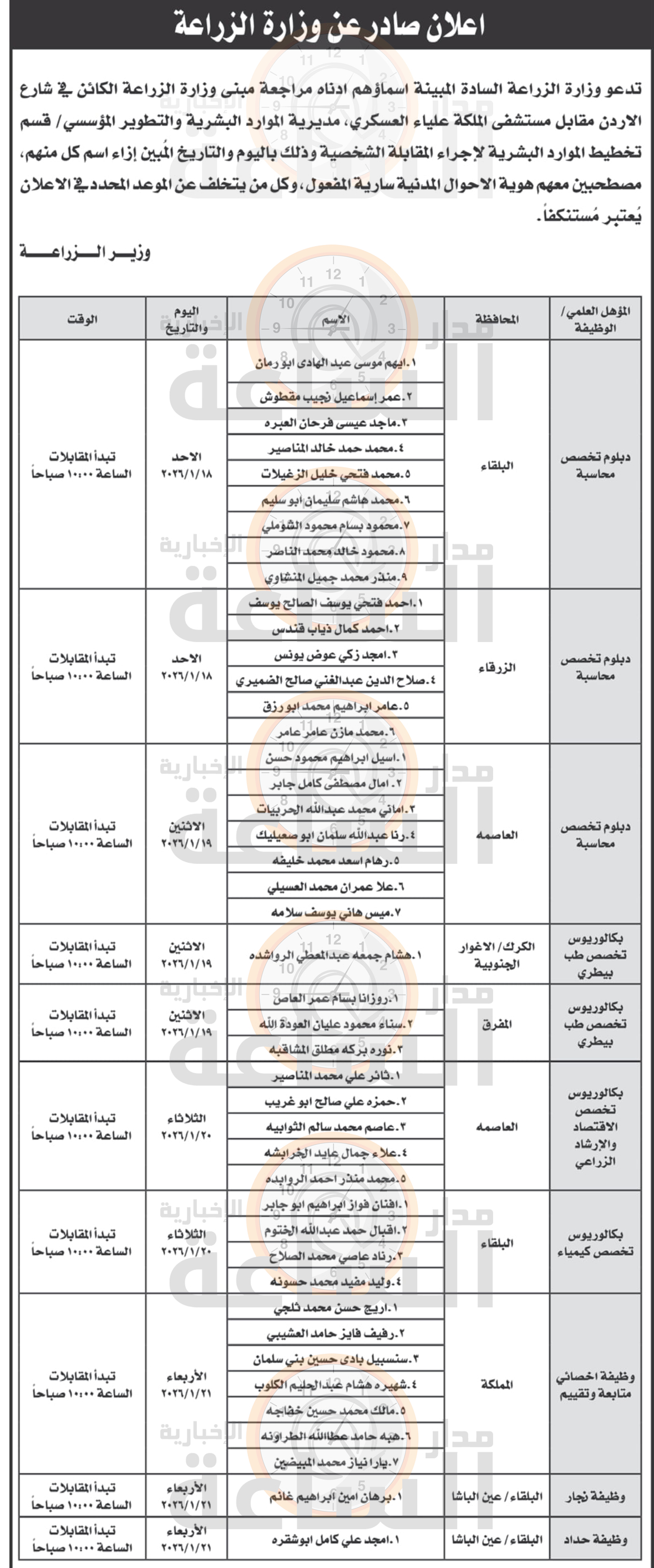 Madar Al-Saa Images 0.16180257136584253
