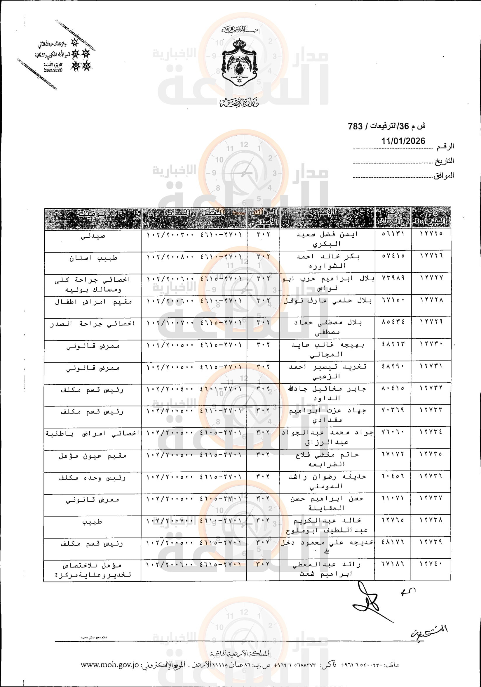 Madar Al-Saa Images 0.22281049543292564